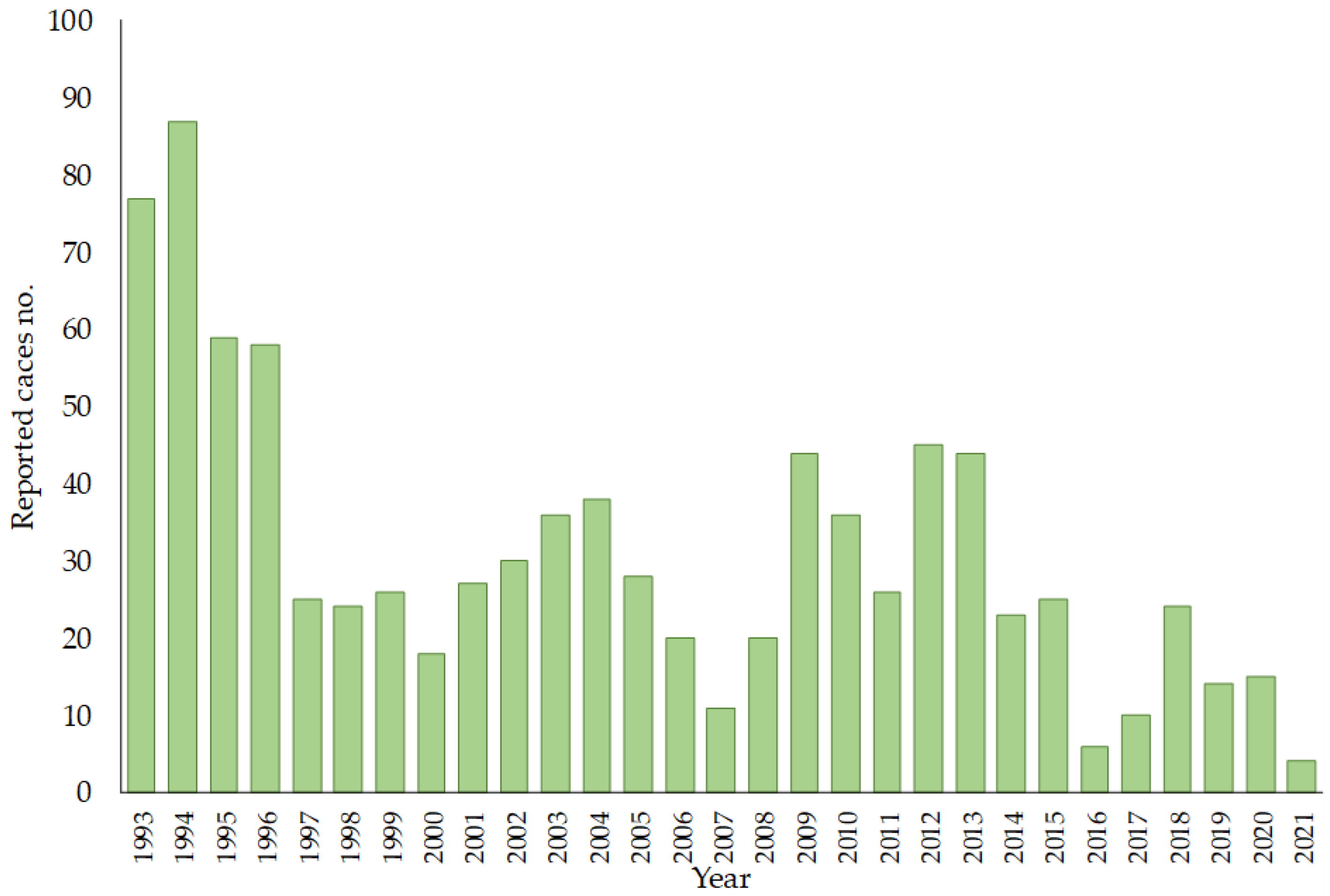 Microorganisms 11 01634 g004 Microorganisms 11 01634 g004