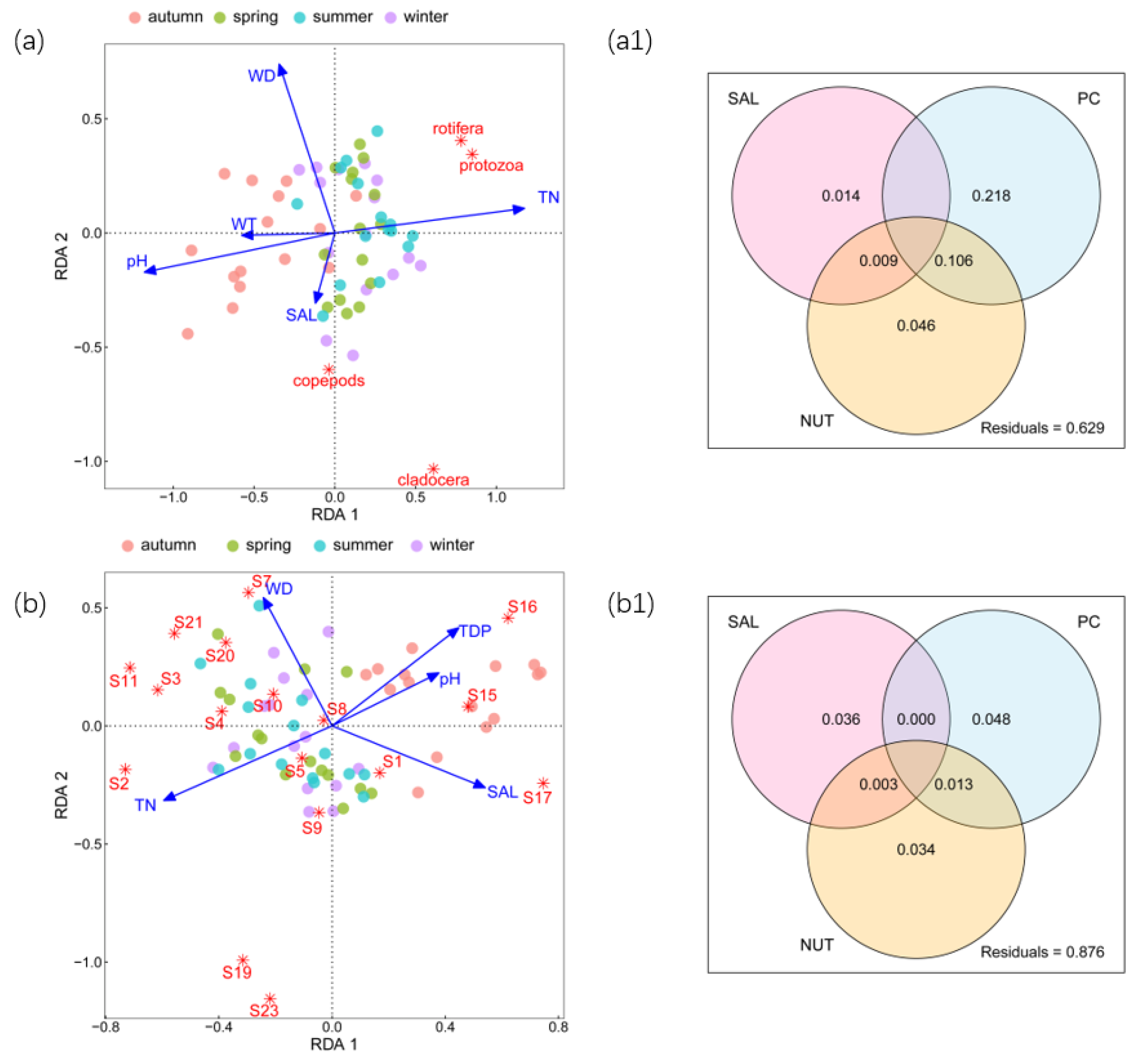 Microorganisms 11 01638 g001 Microorganisms 11 01638 g001