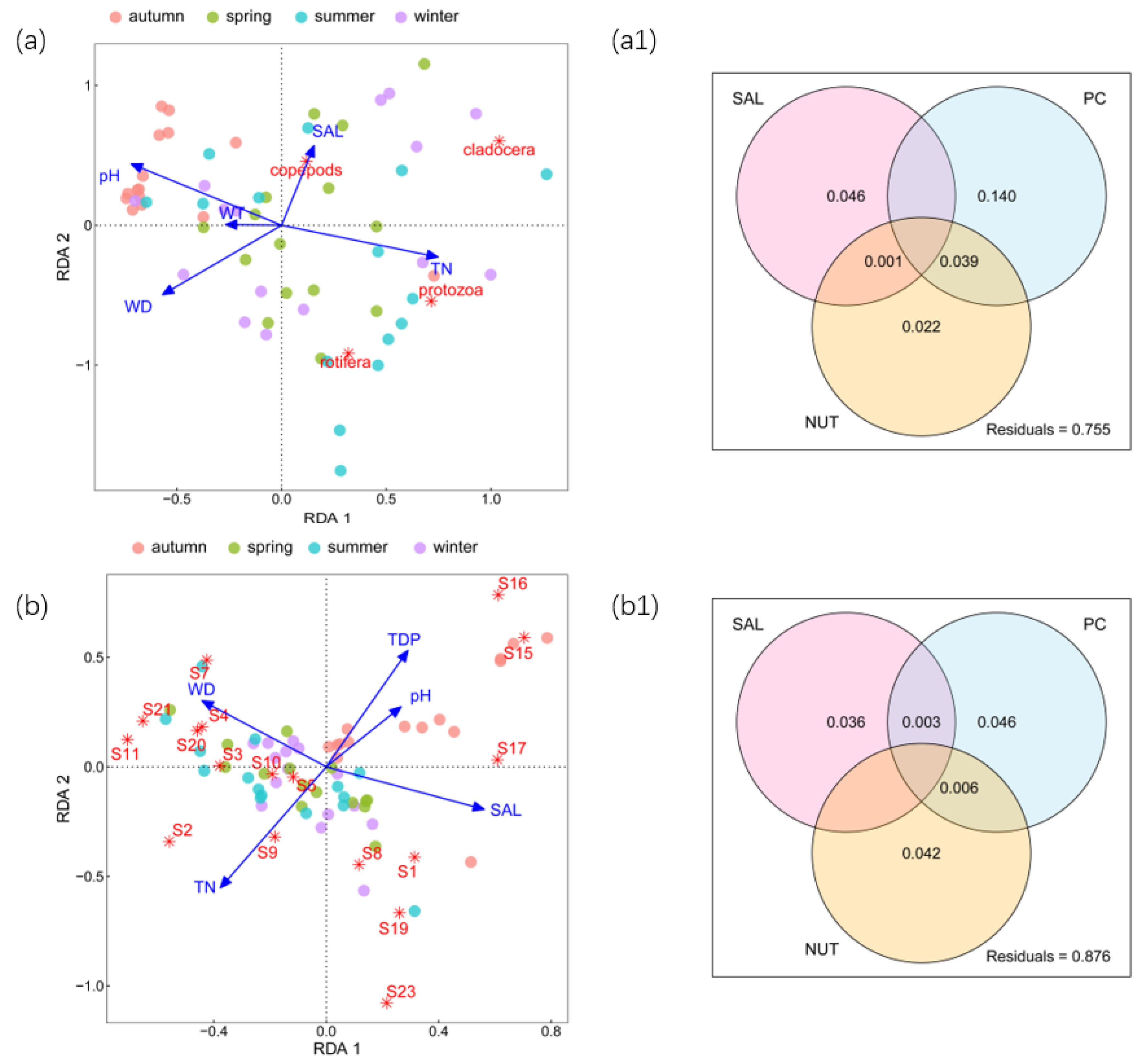 Microorganisms 11 01638 g003 Microorganisms 11 01638 g003