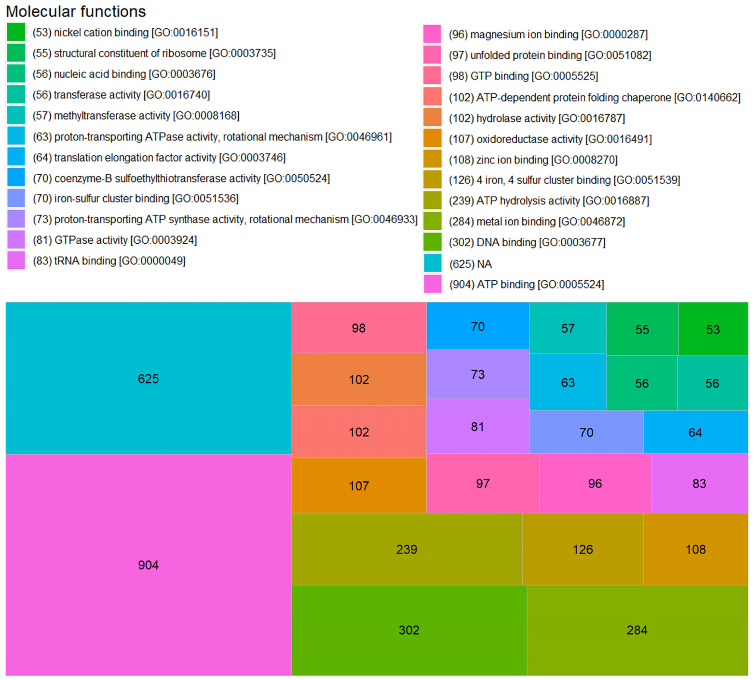 Microorganisms 11 01640 g008 Microorganisms 11 01640 g008