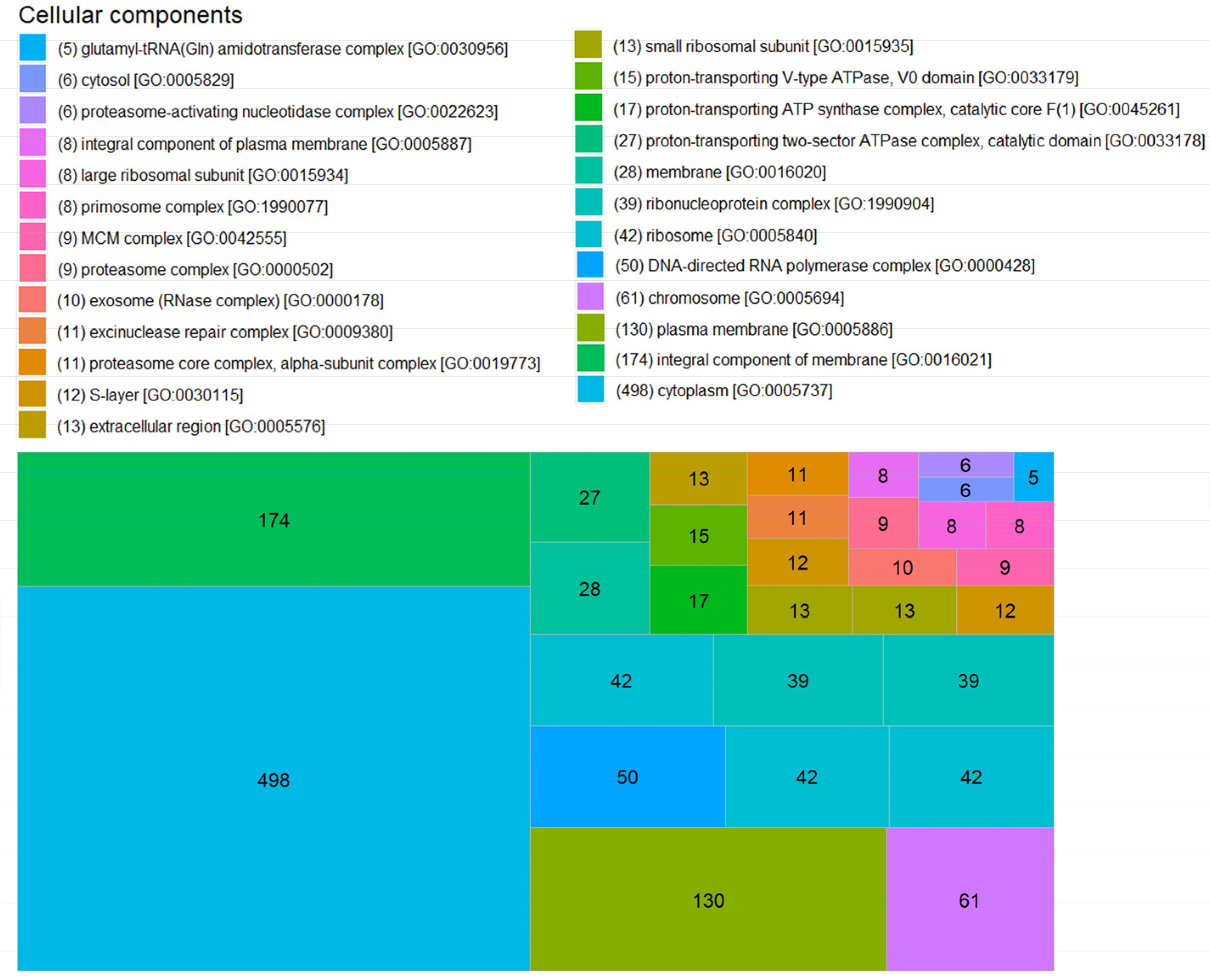 Microorganisms 11 01640 g010 Microorganisms 11 01640 g010