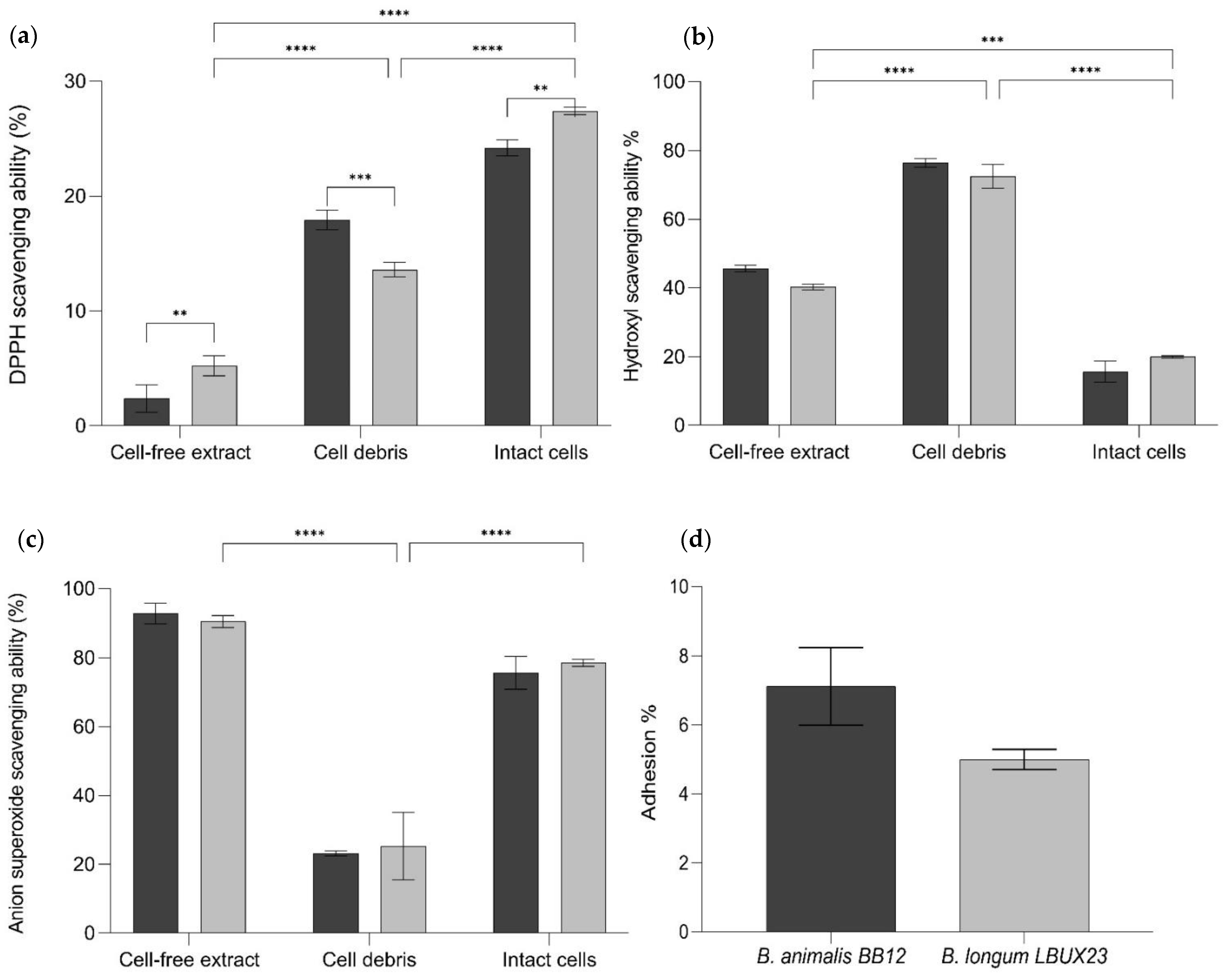 Microorganisms 11 01648 g005
