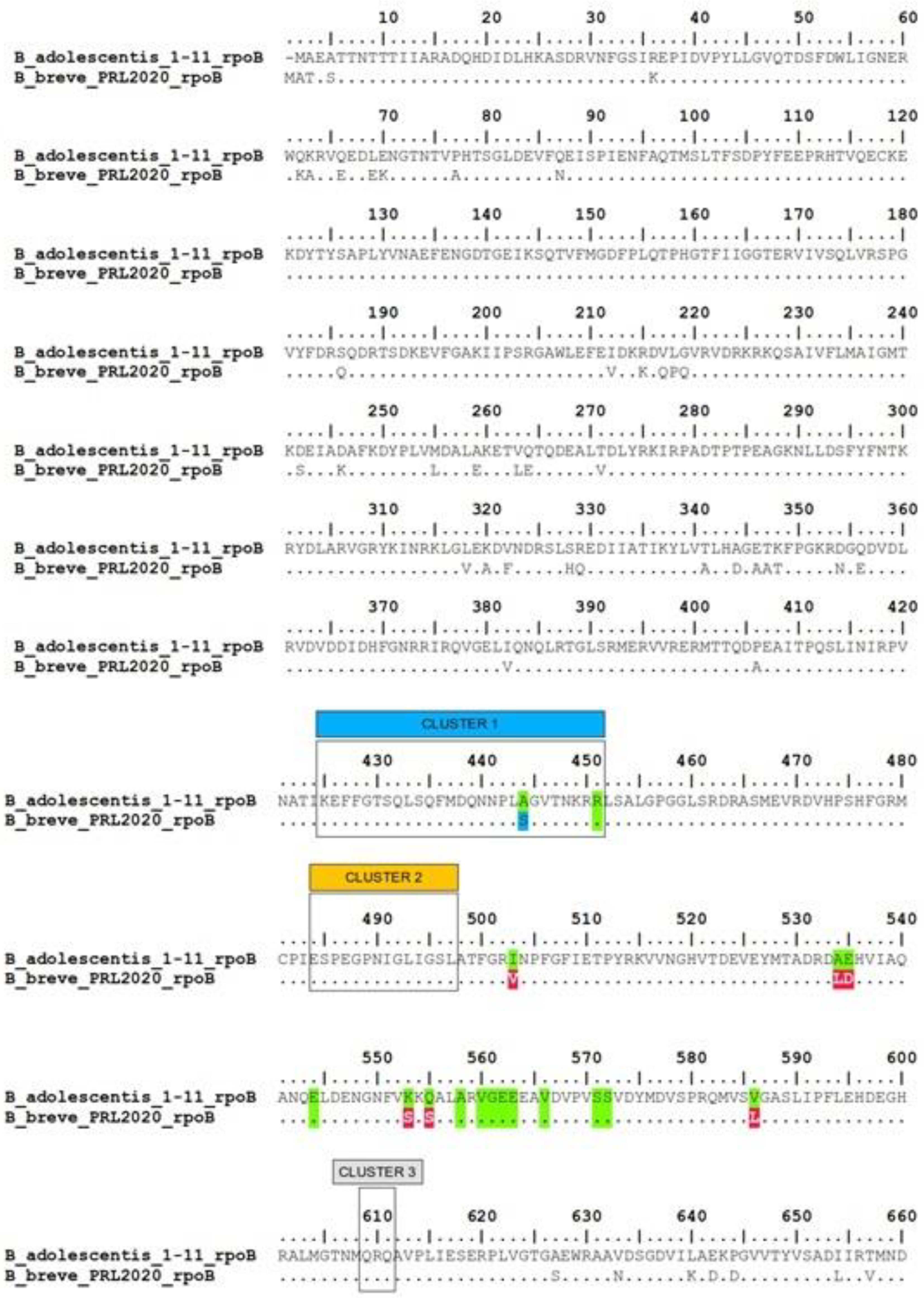 Microorganisms 11 01649 g002 Microorganisms 11 01649 g002