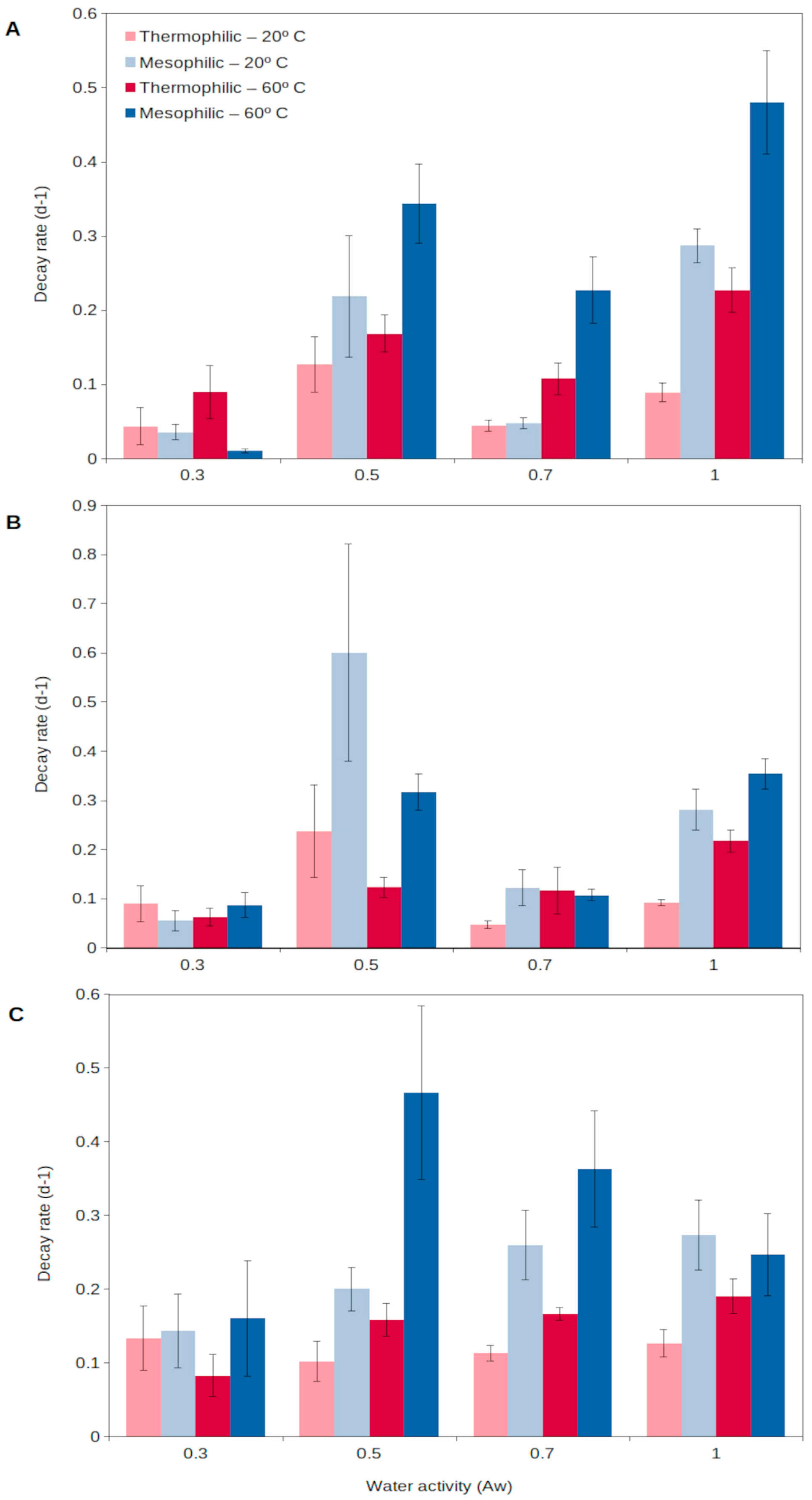 Microorganisms 11 01650 g002 Microorganisms 11 01650 g002