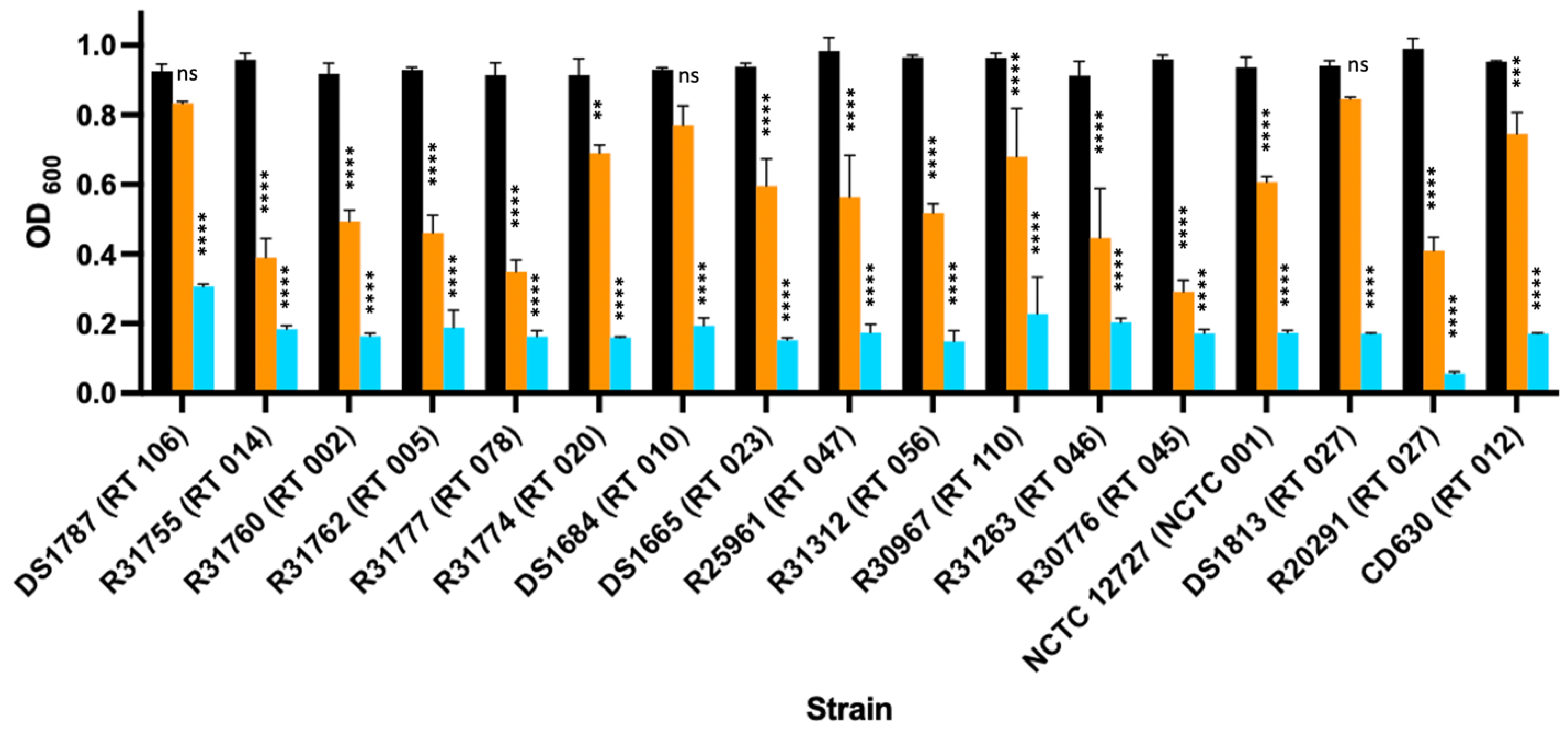 Microorganisms 11 01651 g001 Microorganisms 11 01651 g001