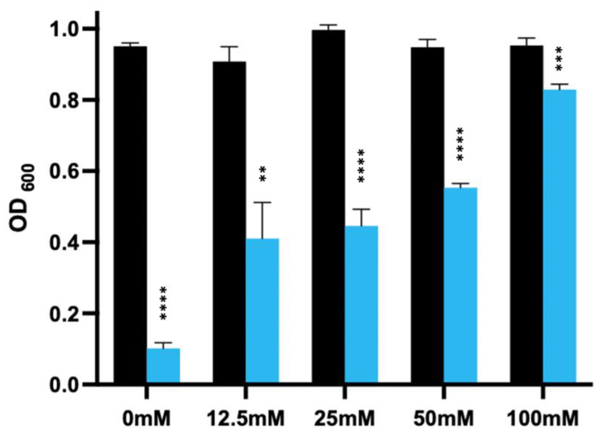 Microorganisms 11 01651 g003 Microorganisms 11 01651 g003