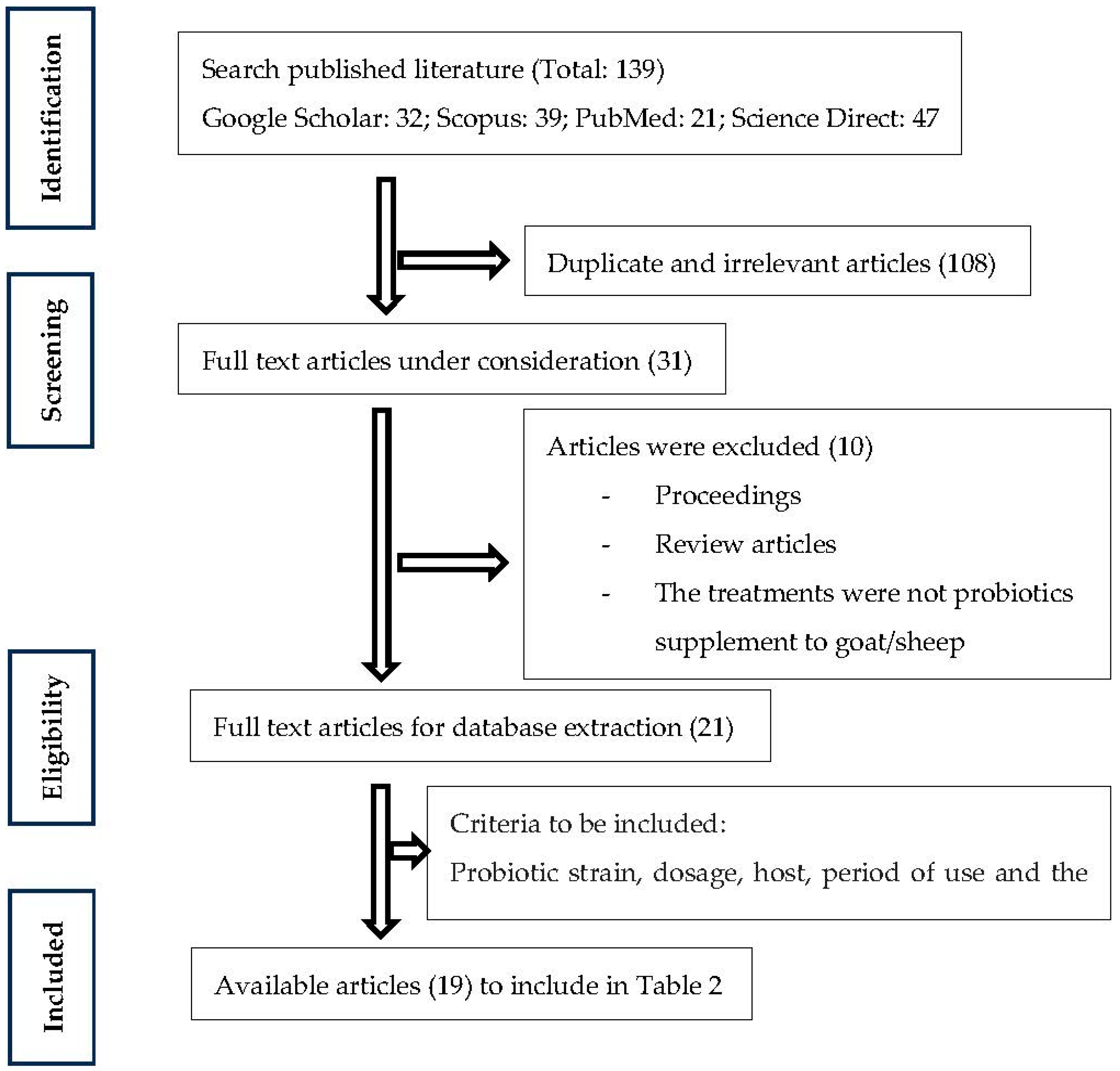 Microorganisms 11 01652 g001 Microorganisms 11 01652 g001