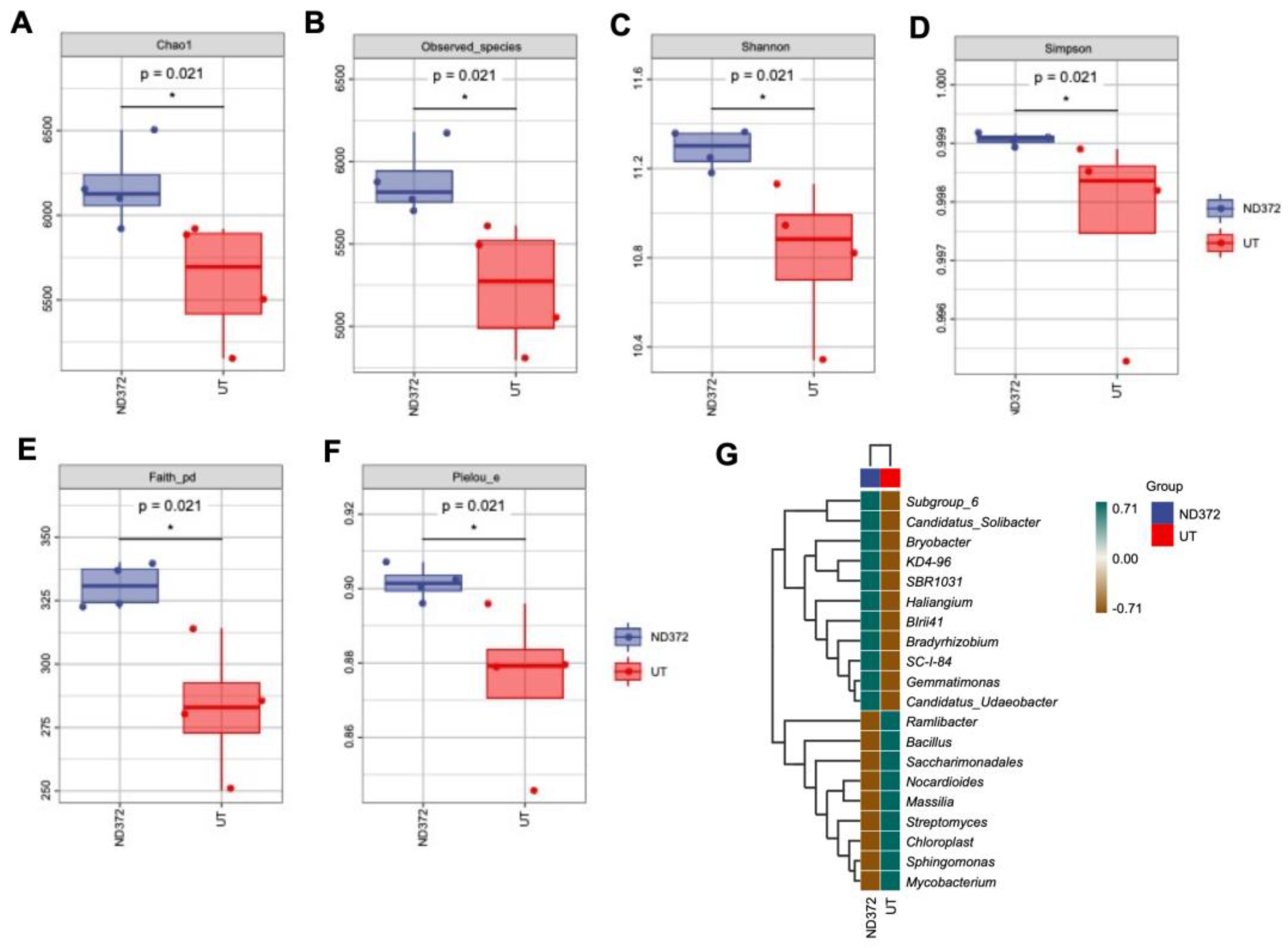Microorganisms 11 01654 g003 Microorganisms 11 01654 g003