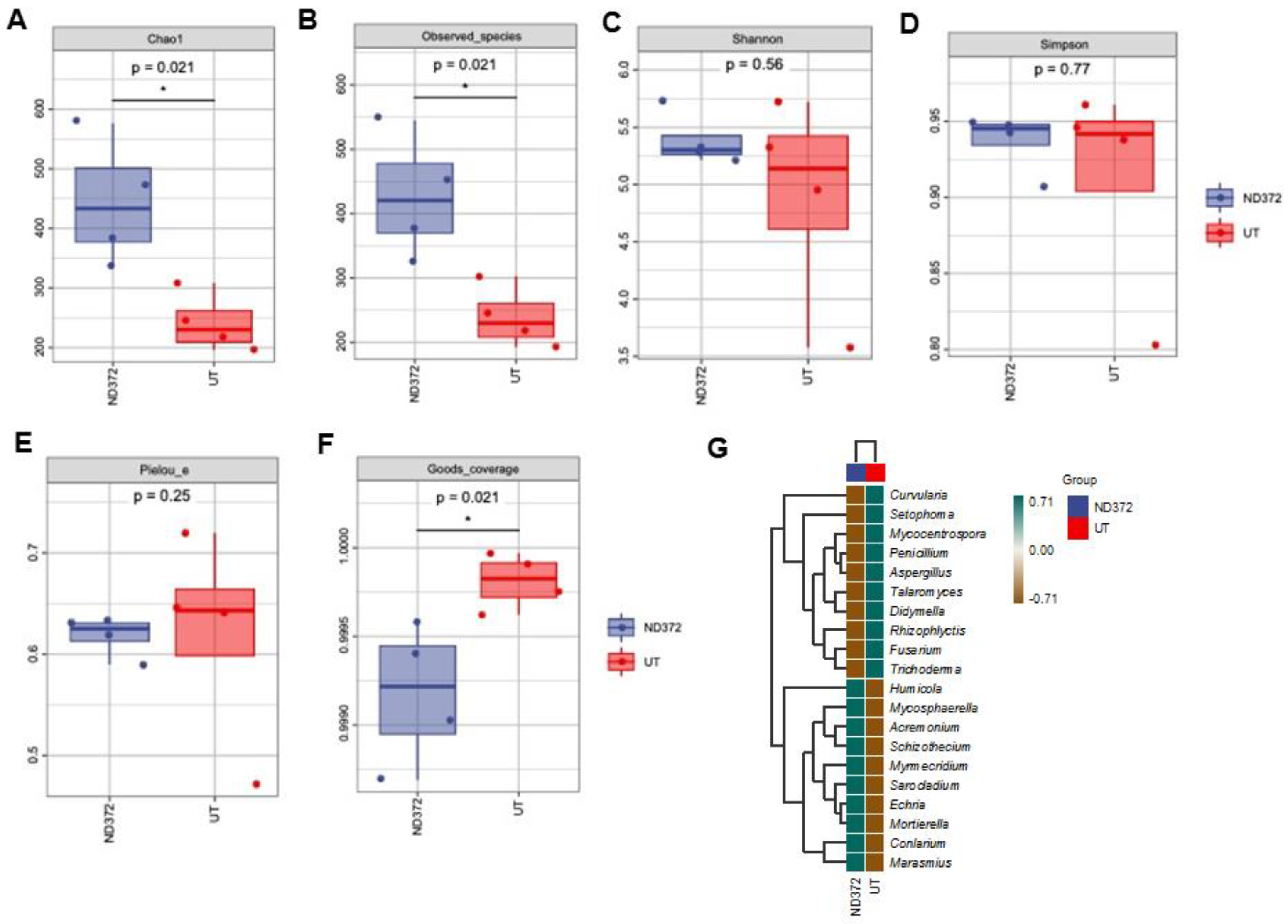 Microorganisms 11 01654 g004 Microorganisms 11 01654 g004