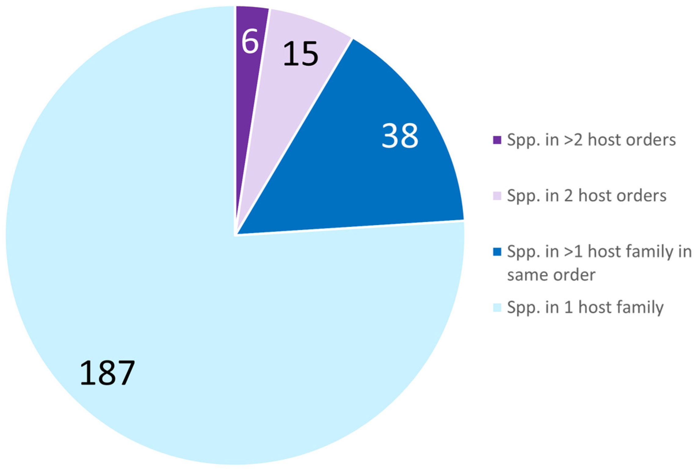 Microorganisms 11 01658 g002