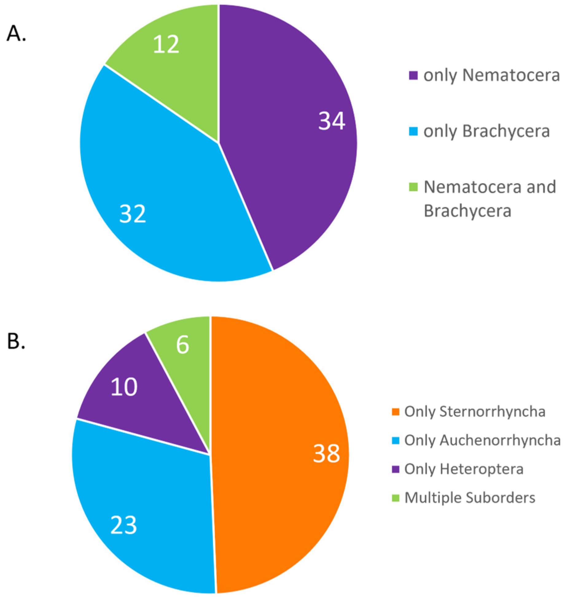 Microorganisms 11 01658 g004