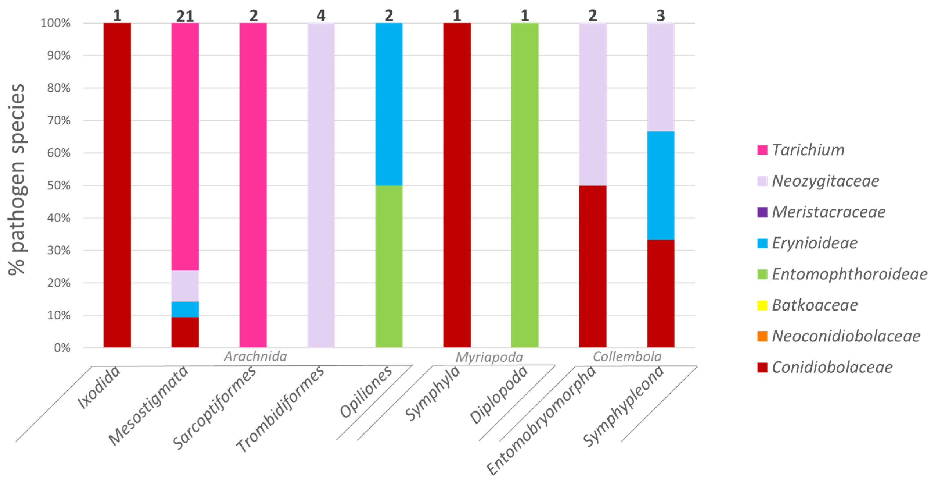 Microorganisms 11 01658 g005