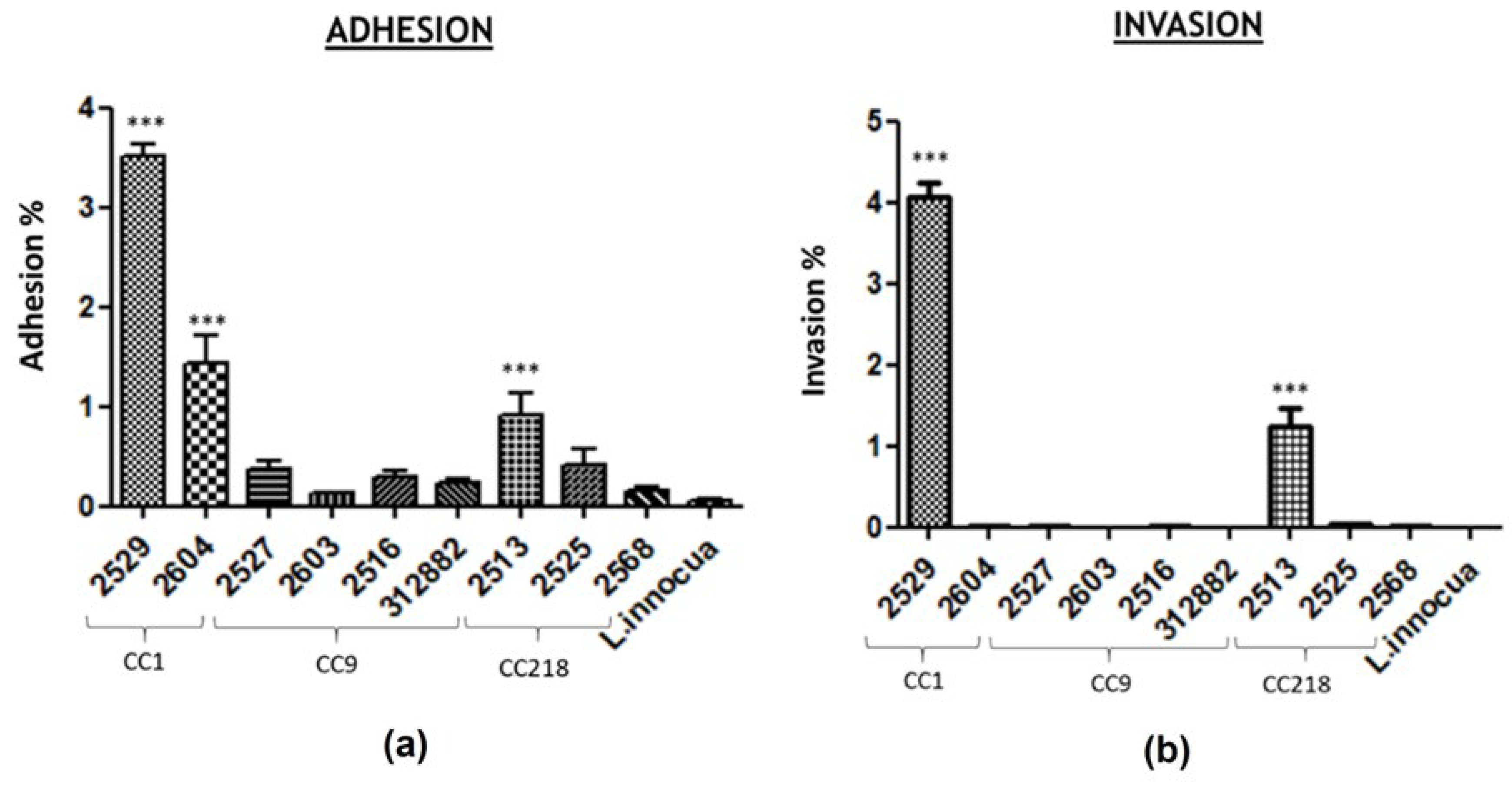 Microorganisms 11 01659 g001 Microorganisms 11 01659 g001