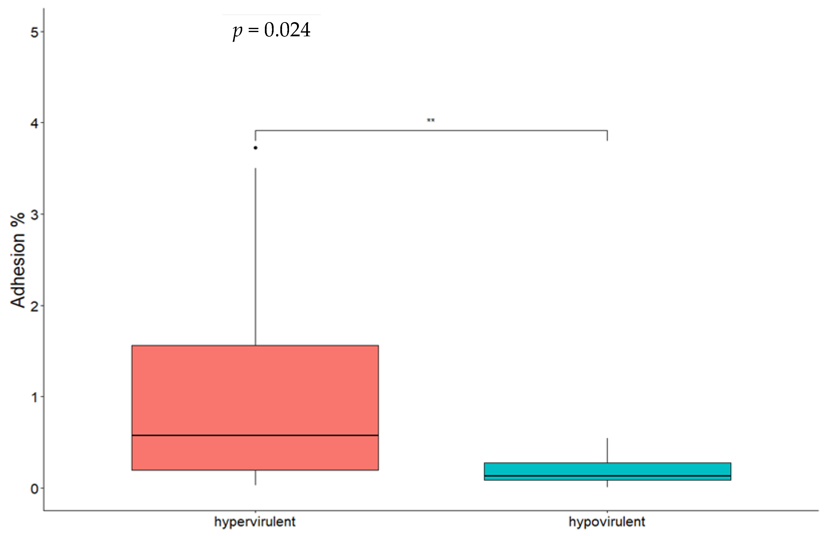 Microorganisms 11 01659 g003 Microorganisms 11 01659 g003