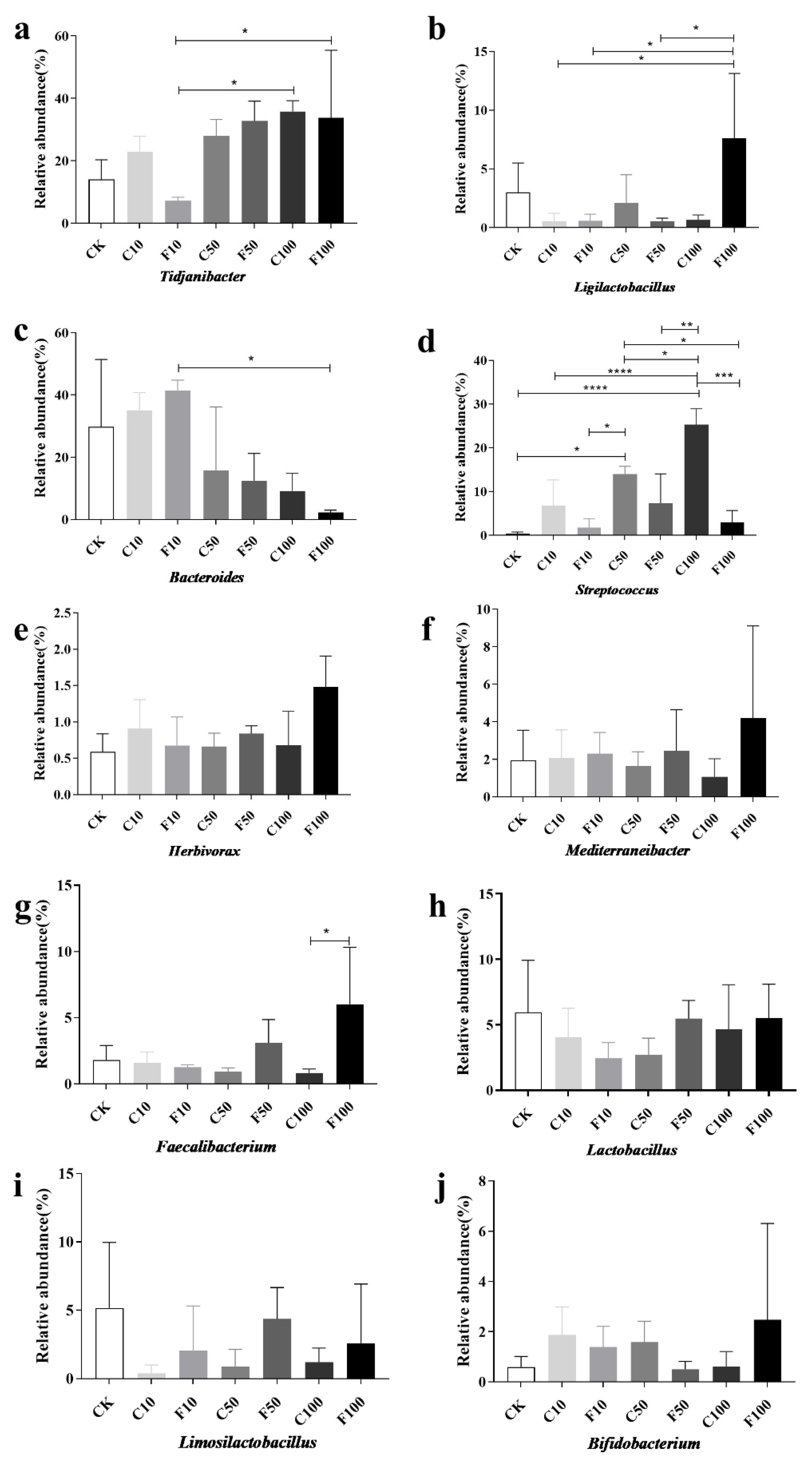 Microorganisms 11 01660 g006 Microorganisms 11 01660 g006