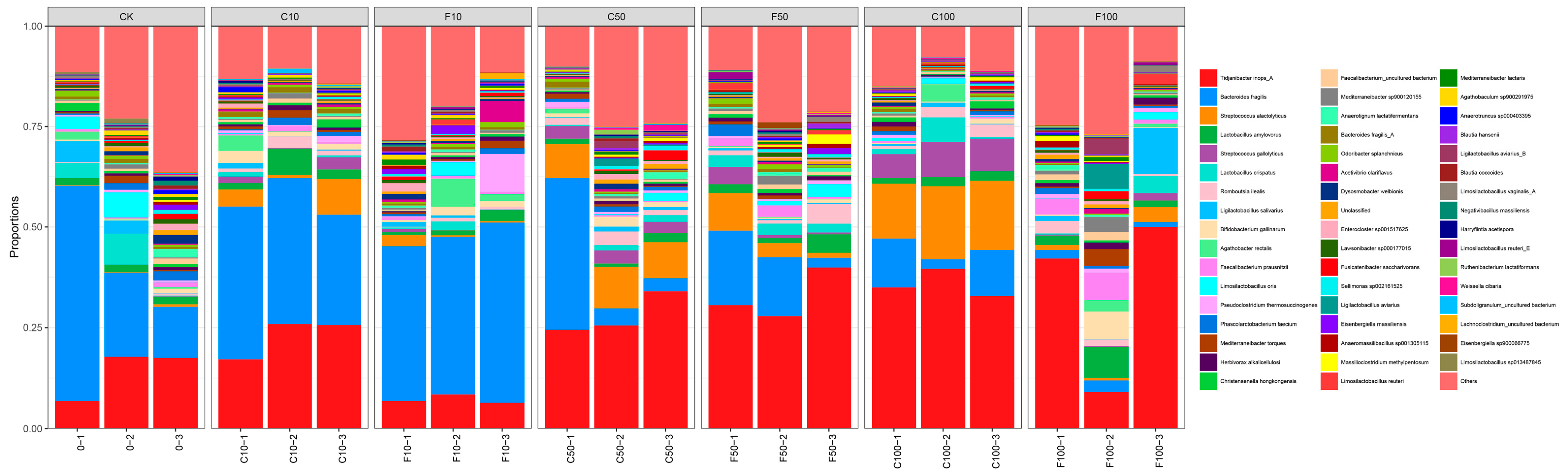Microorganisms 11 01660 g007 Microorganisms 11 01660 g007