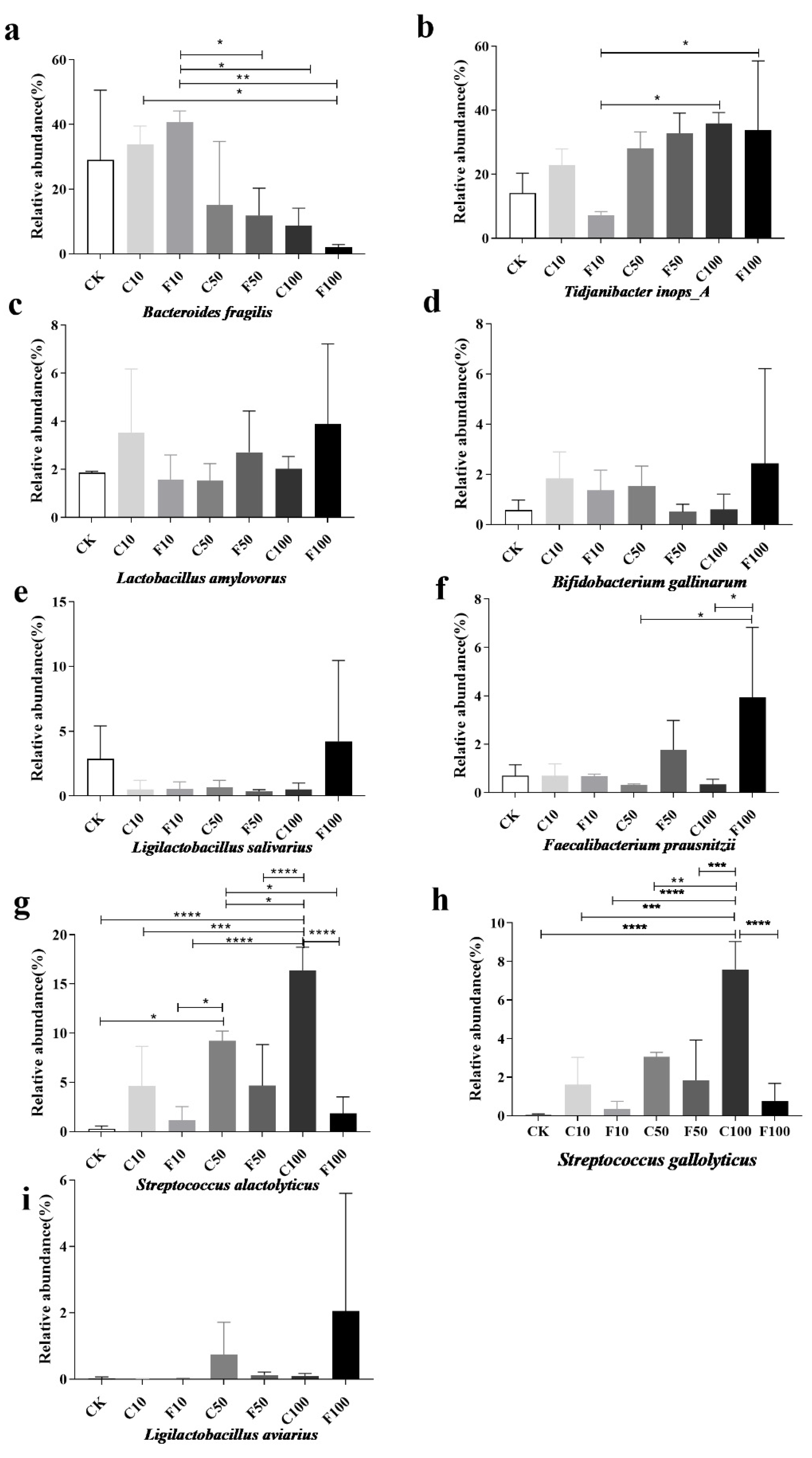 Microorganisms 11 01660 g008 Microorganisms 11 01660 g008
