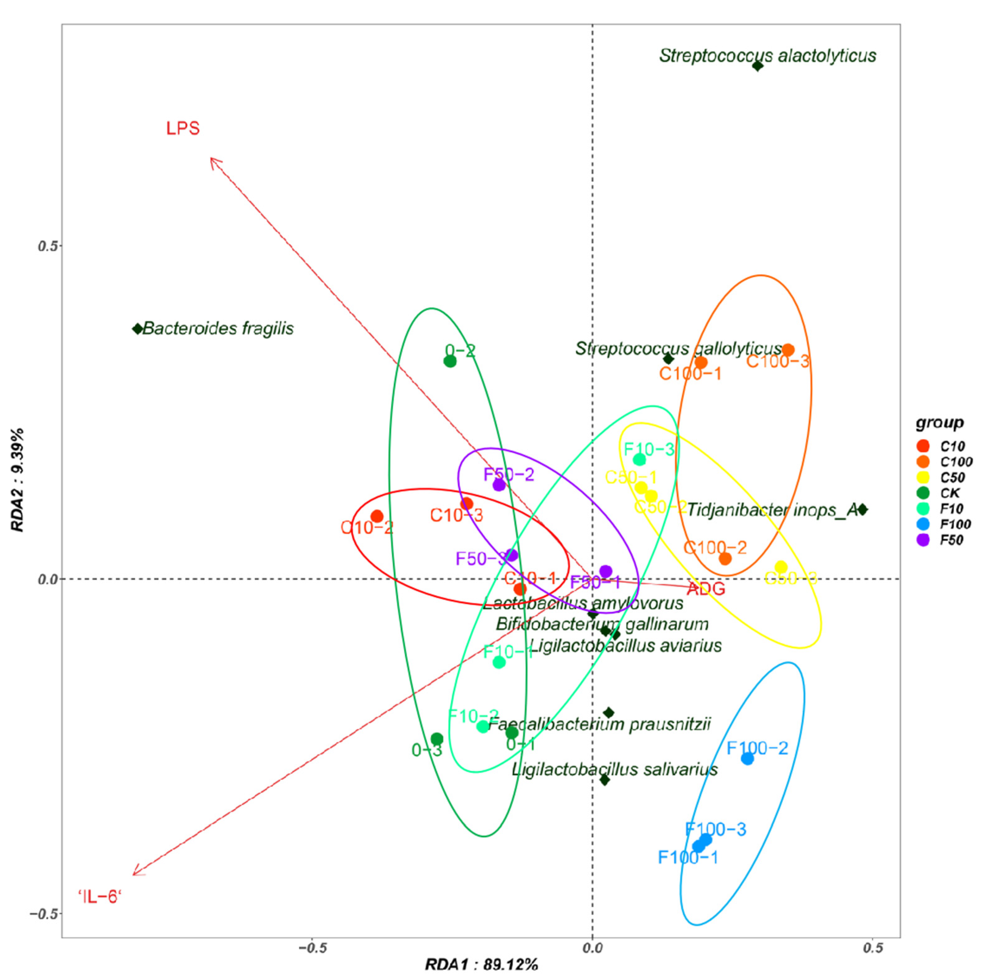 Microorganisms 11 01660 g009 Microorganisms 11 01660 g009