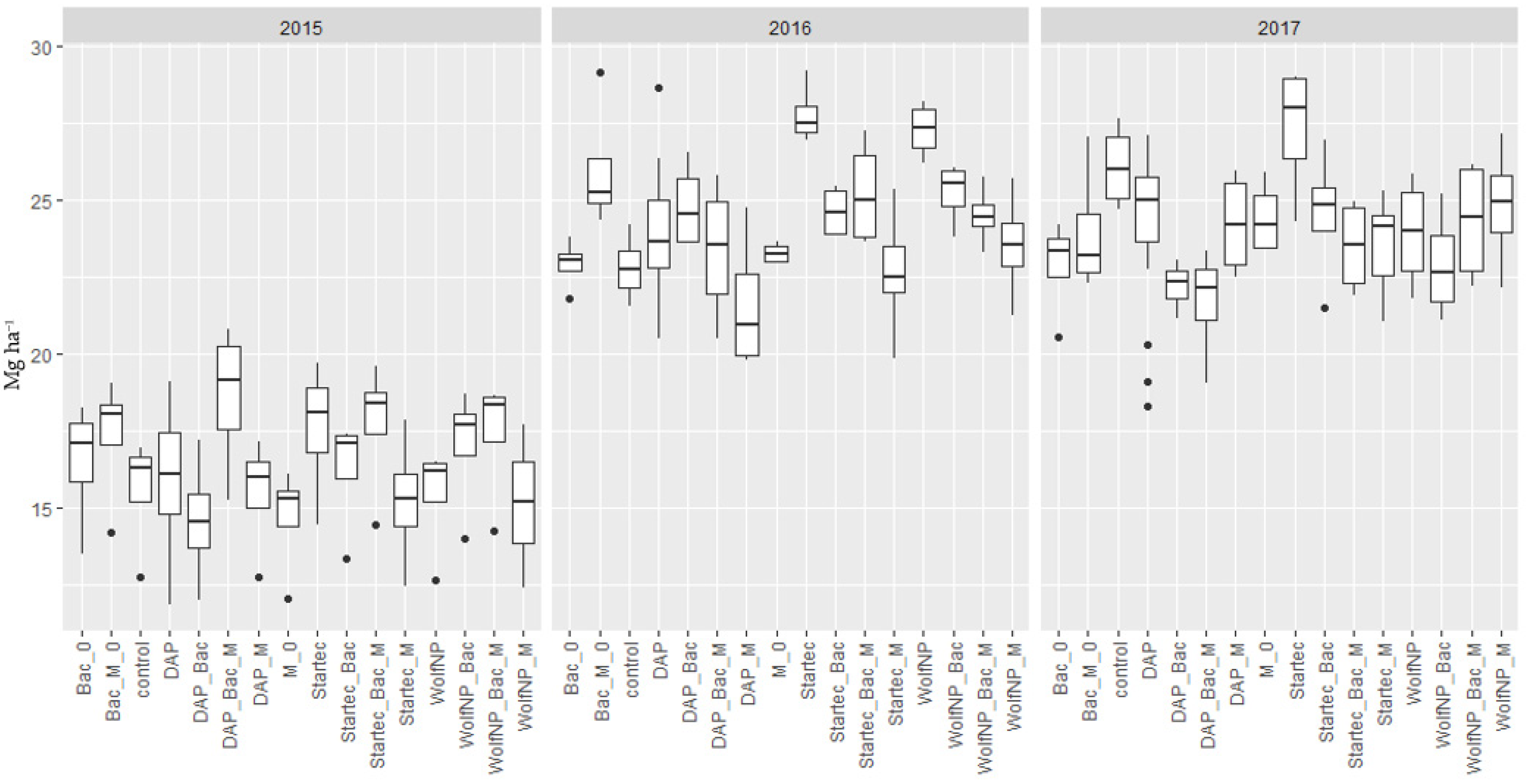 Microorganisms 11 01663 g003 Microorganisms 11 01663 g003