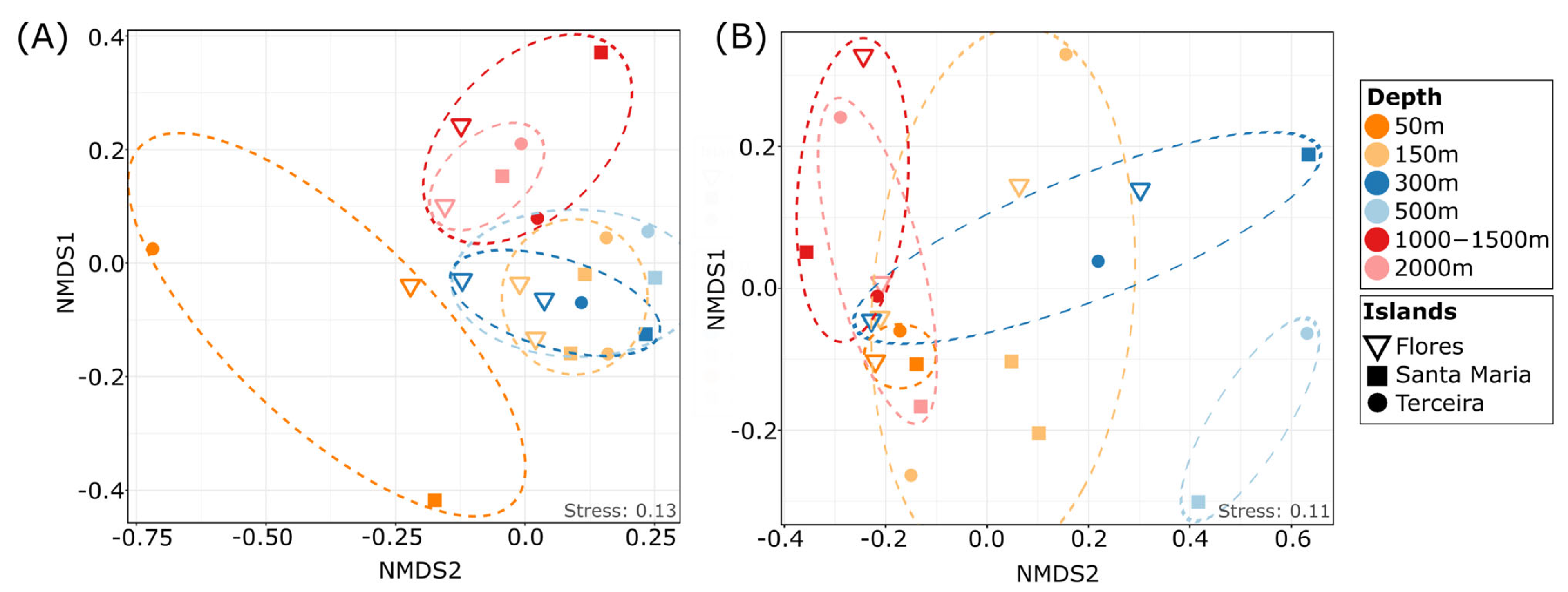 Microorganisms 11 01664 g003