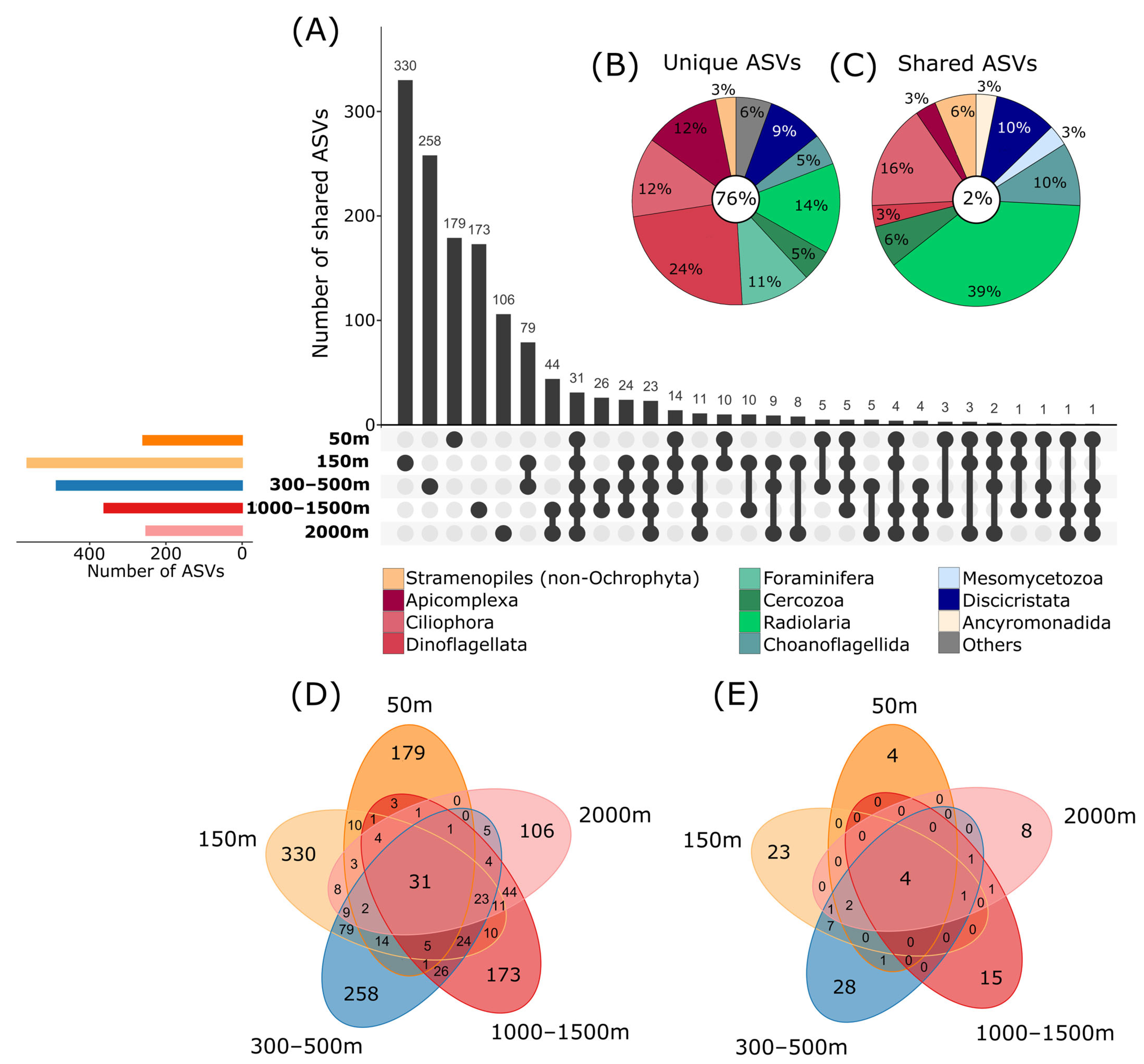 Microorganisms 11 01664 g004