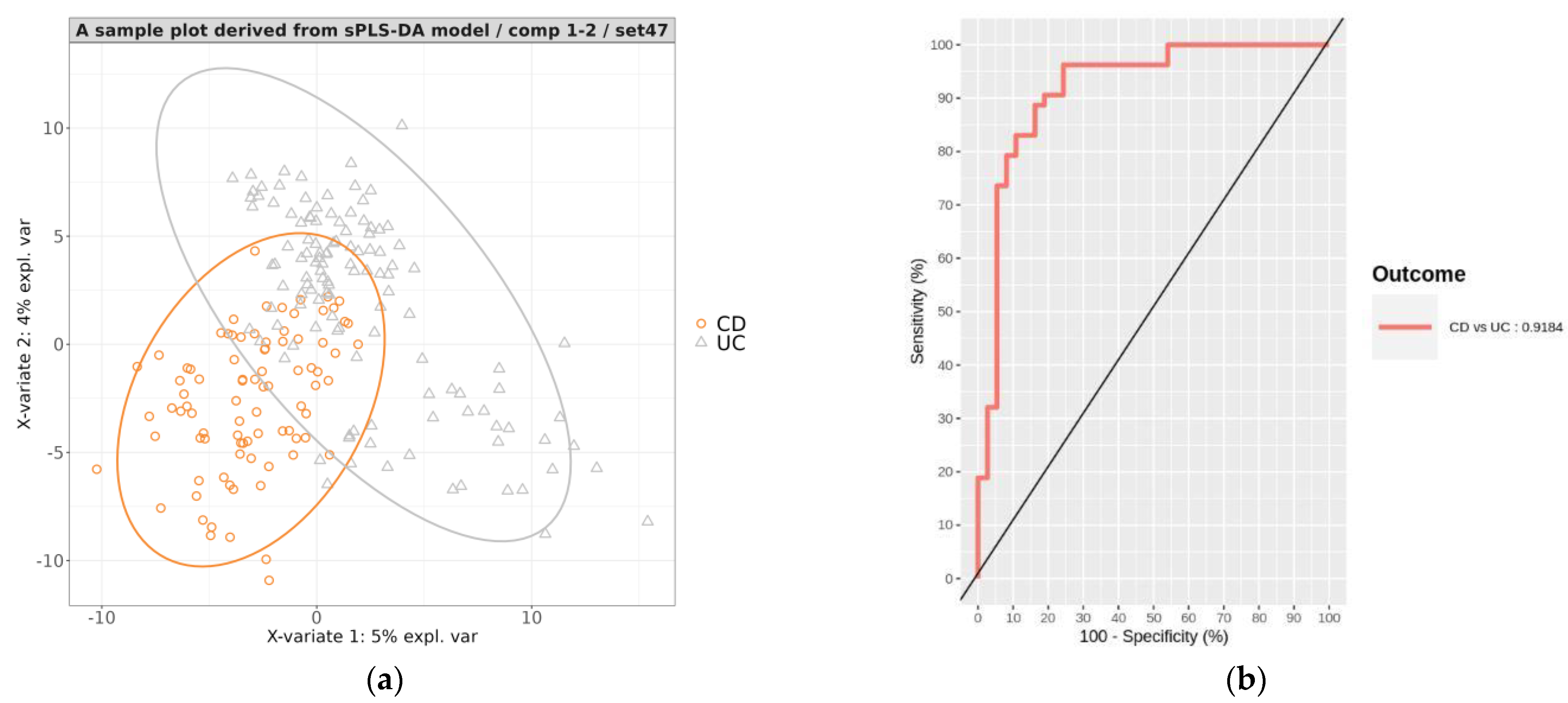 Microorganisms 11 01665 g005