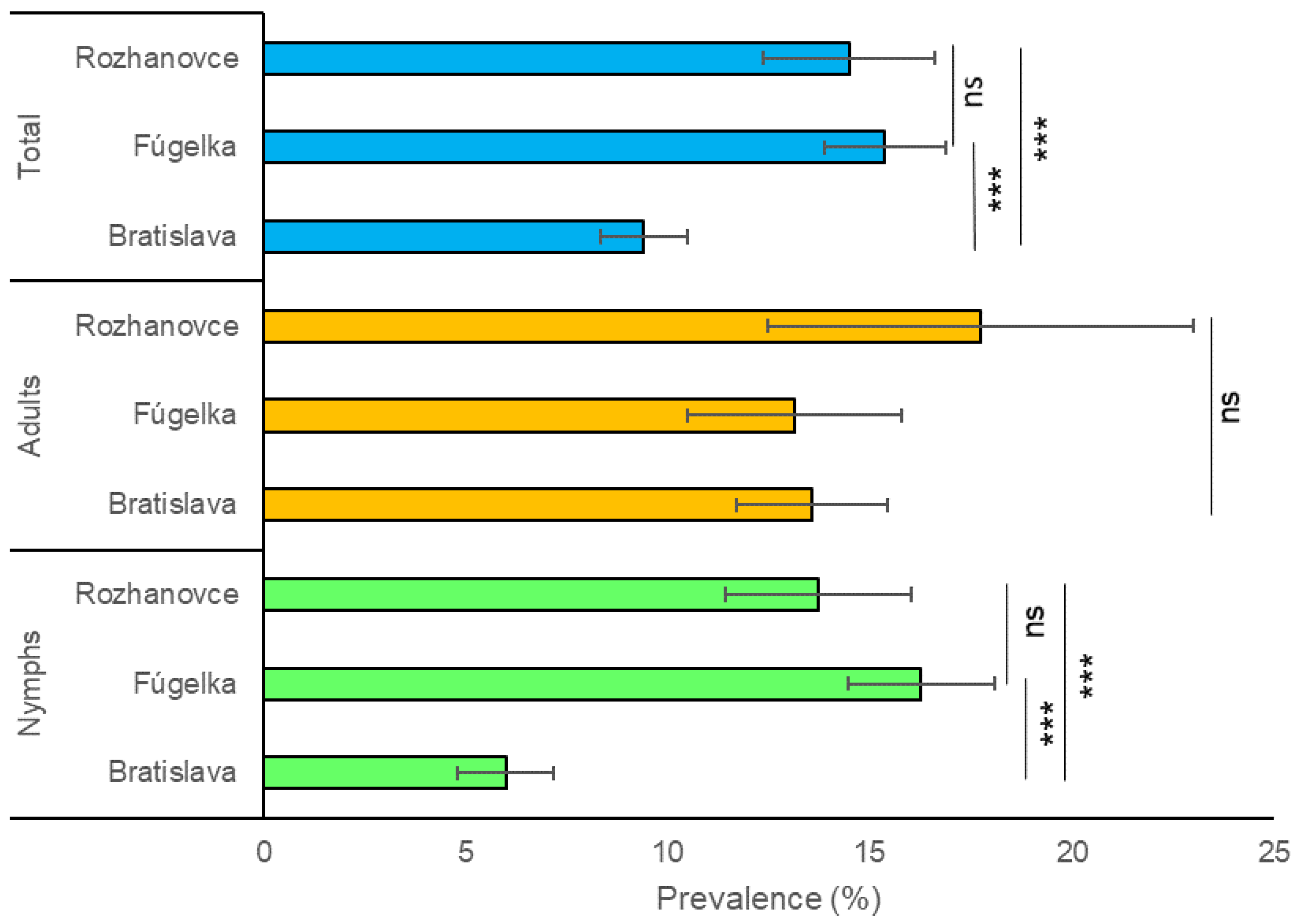 Microorganisms 11 01666 g002 Microorganisms 11 01666 g002