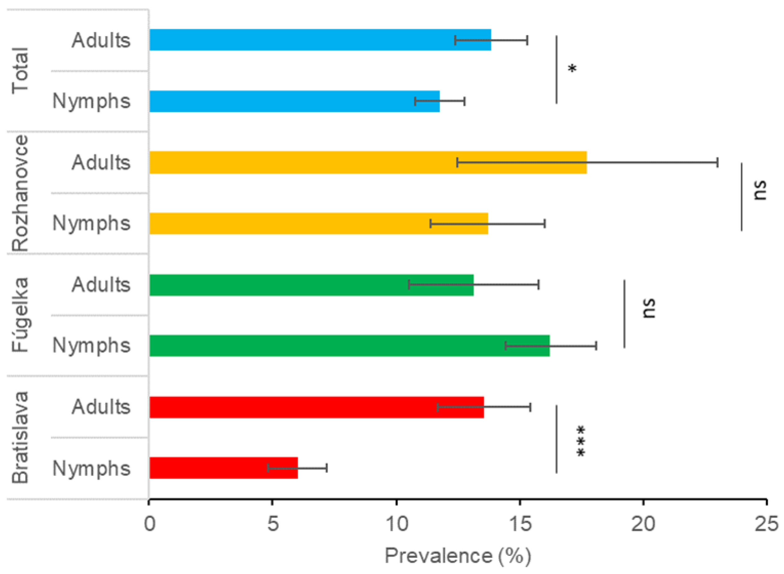 Microorganisms 11 01666 g003 Microorganisms 11 01666 g003