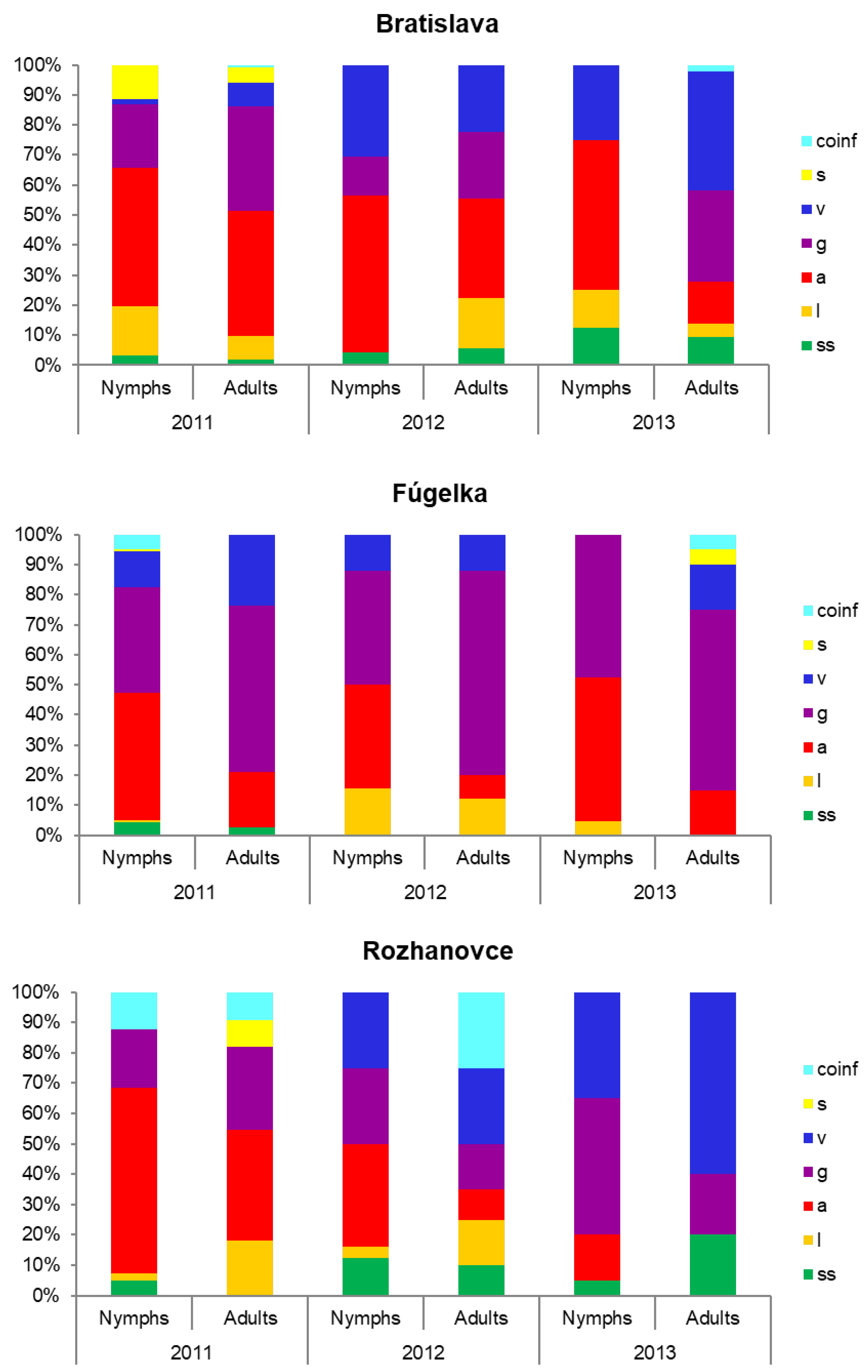 Microorganisms 11 01666 g004 Microorganisms 11 01666 g004