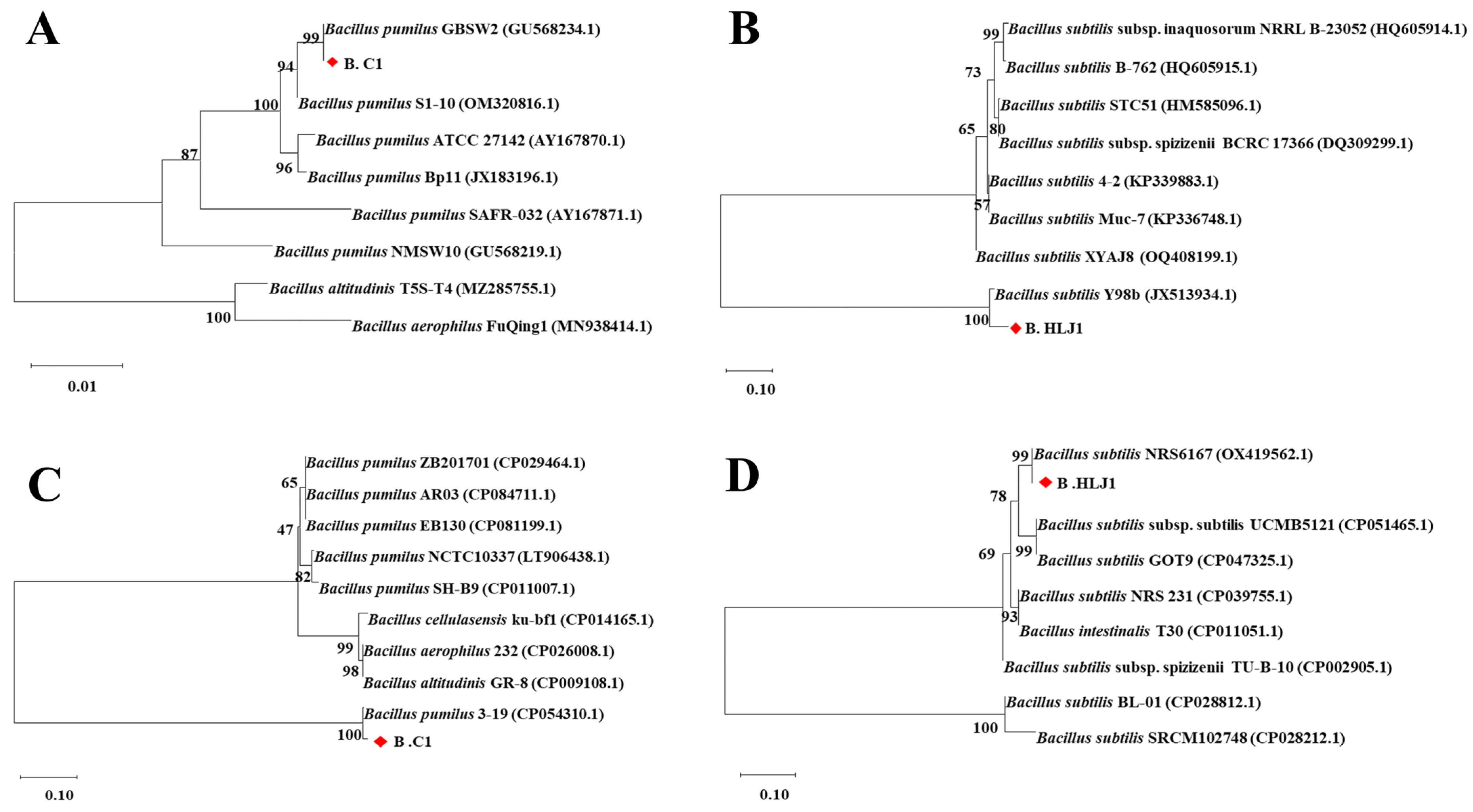 Microorganisms 11 01667 g002