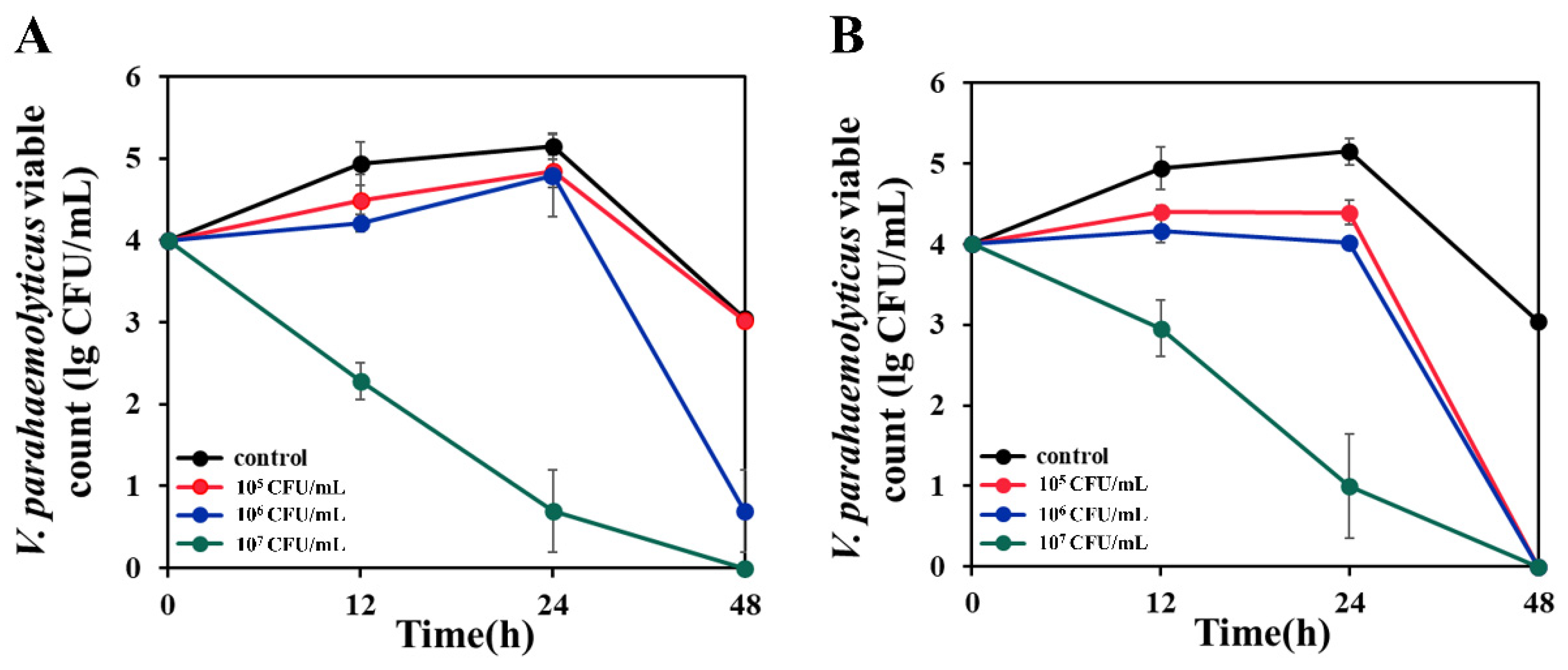 Microorganisms 11 01667 g007