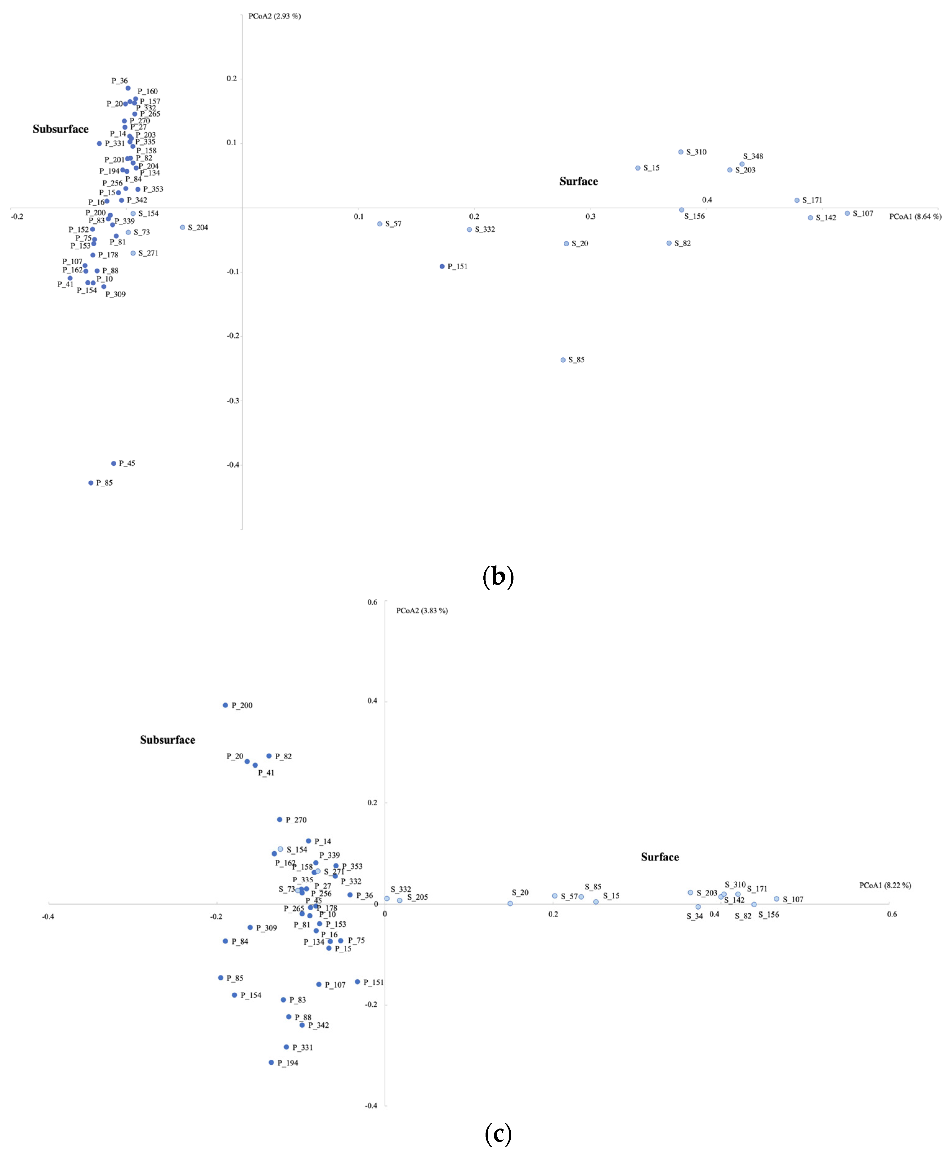 Microorganisms 11 01674 g005b Microorganisms 11 01674 g005b