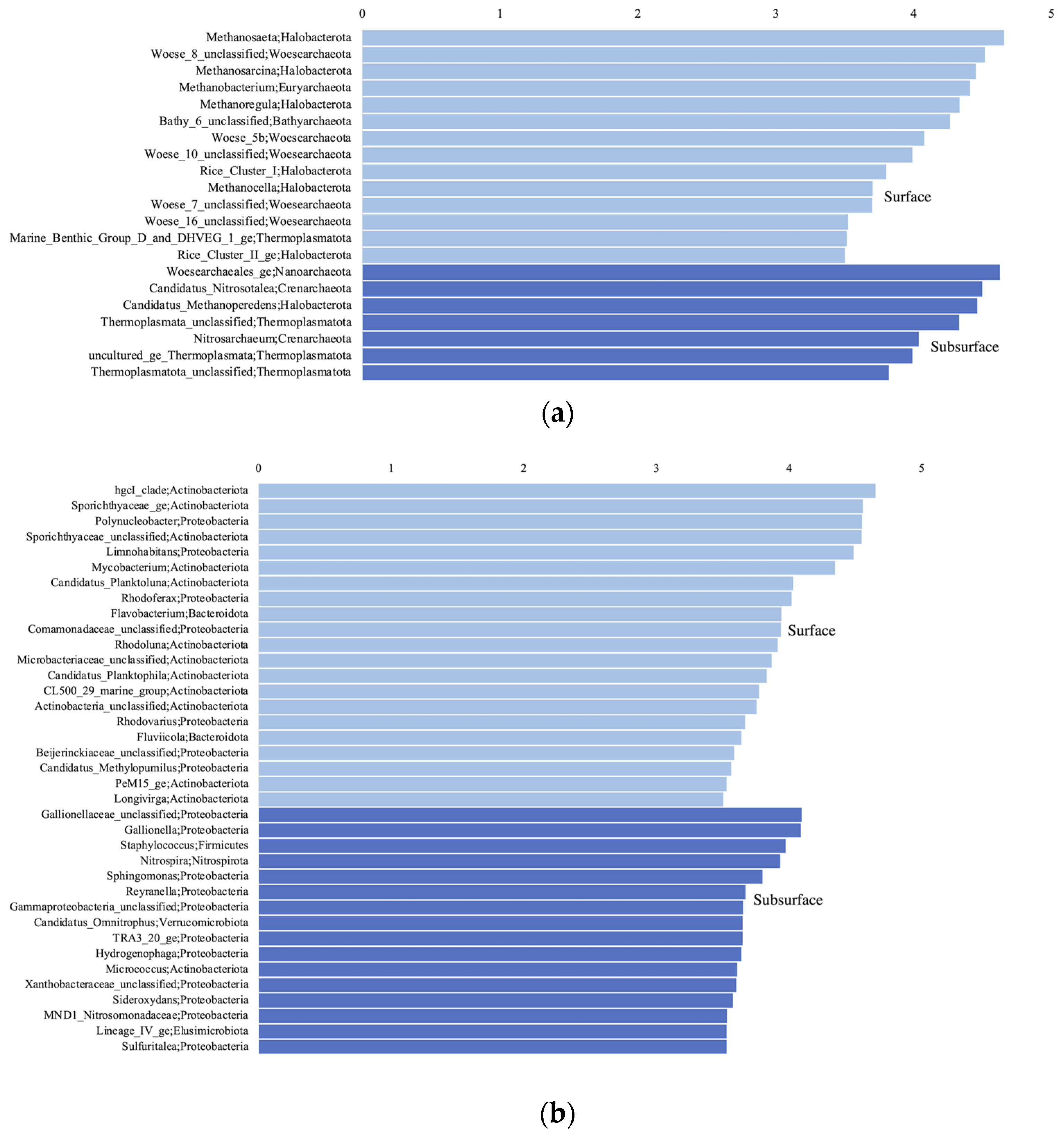 Microorganisms 11 01674 g006a Microorganisms 11 01674 g006a