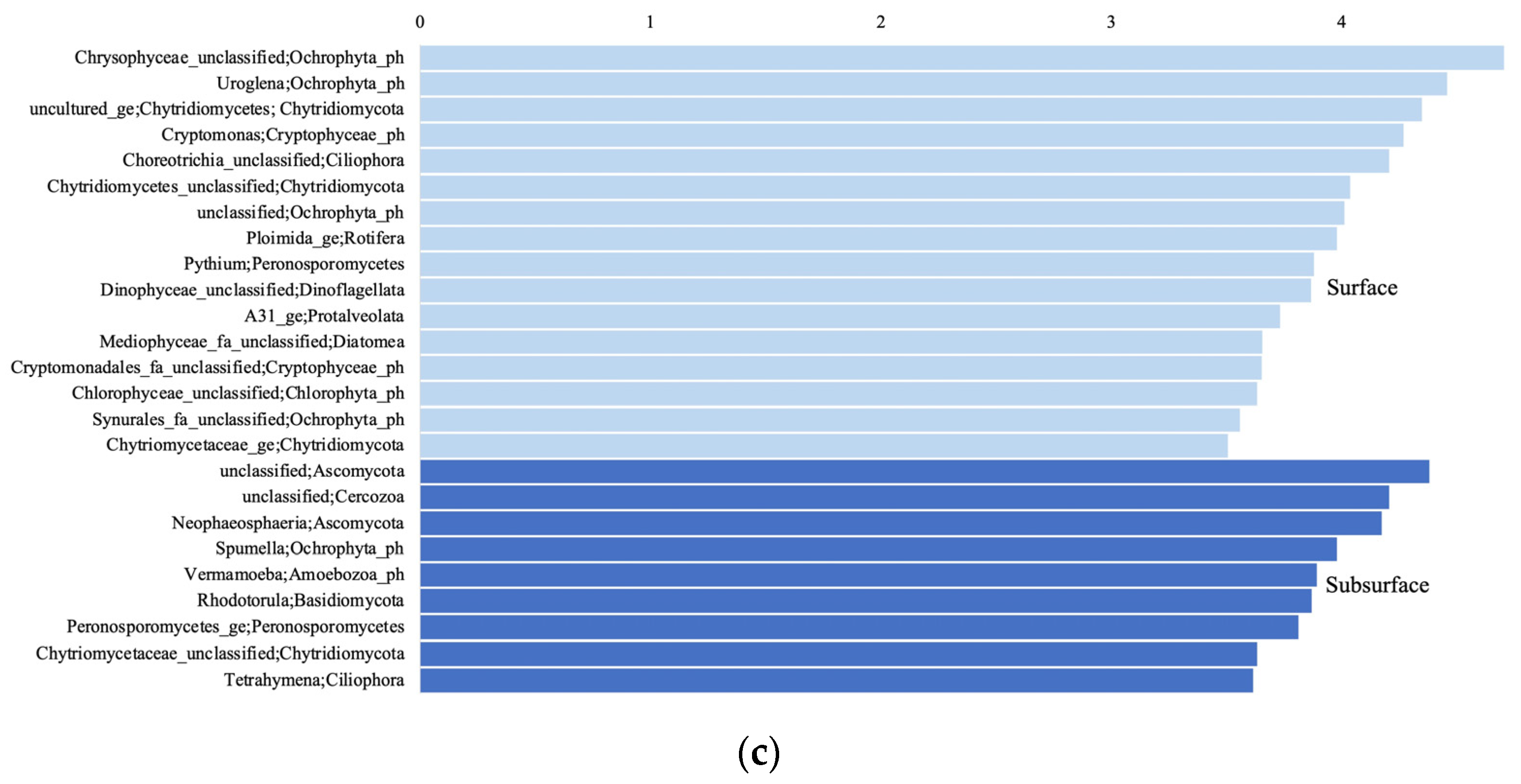 Microorganisms 11 01674 g006b Microorganisms 11 01674 g006b