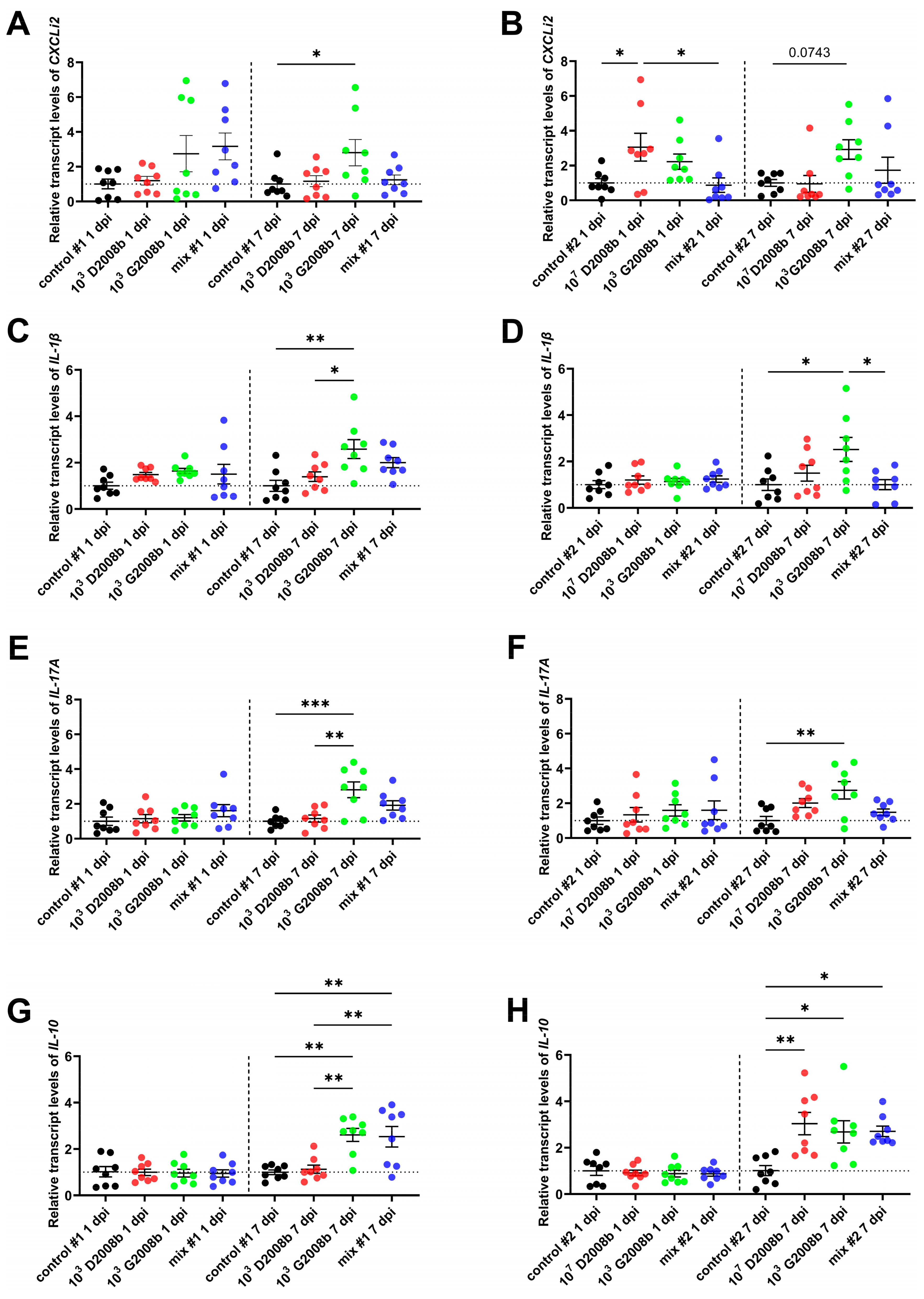 Microorganisms 11 01677 g001