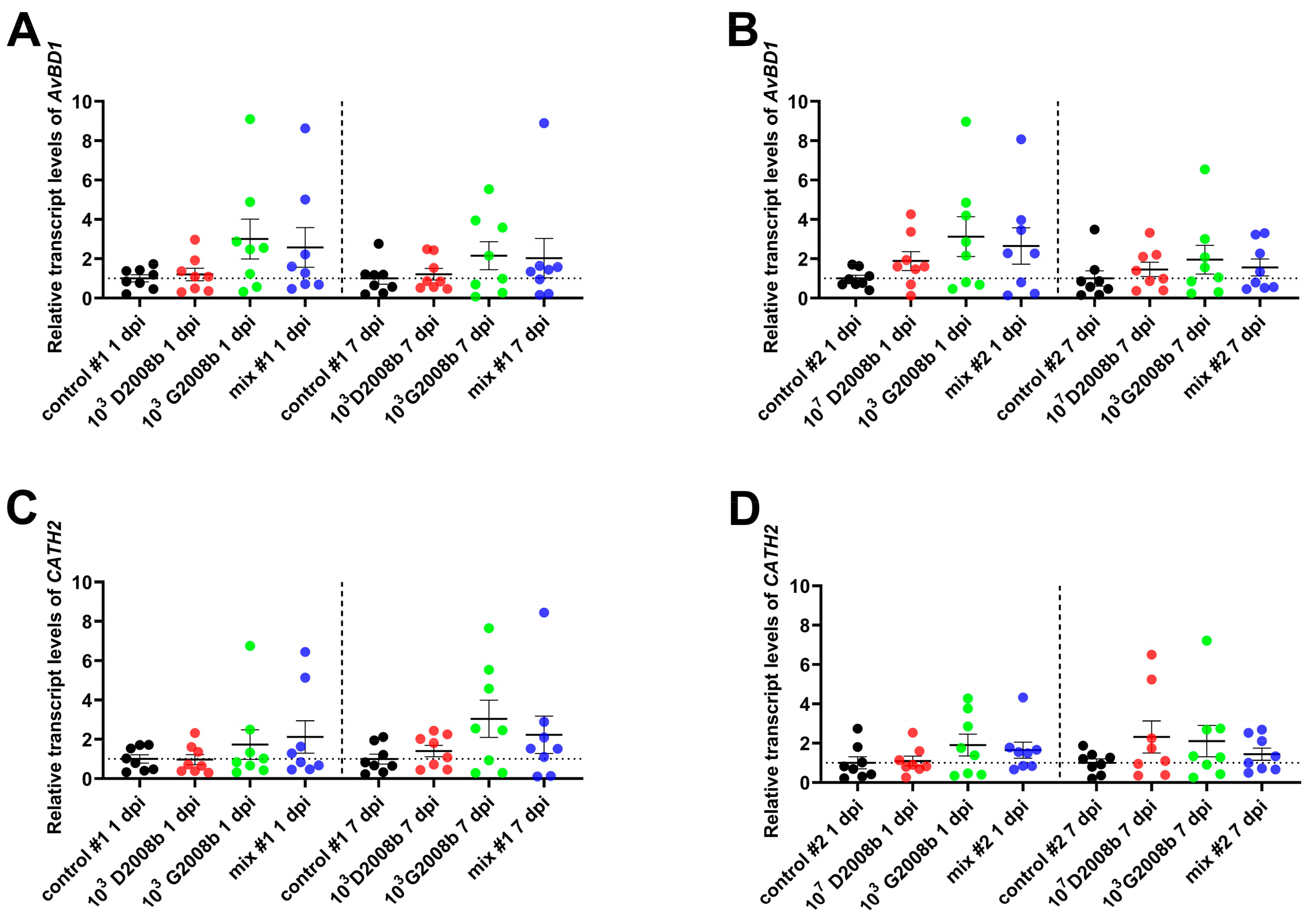 Microorganisms 11 01677 g002