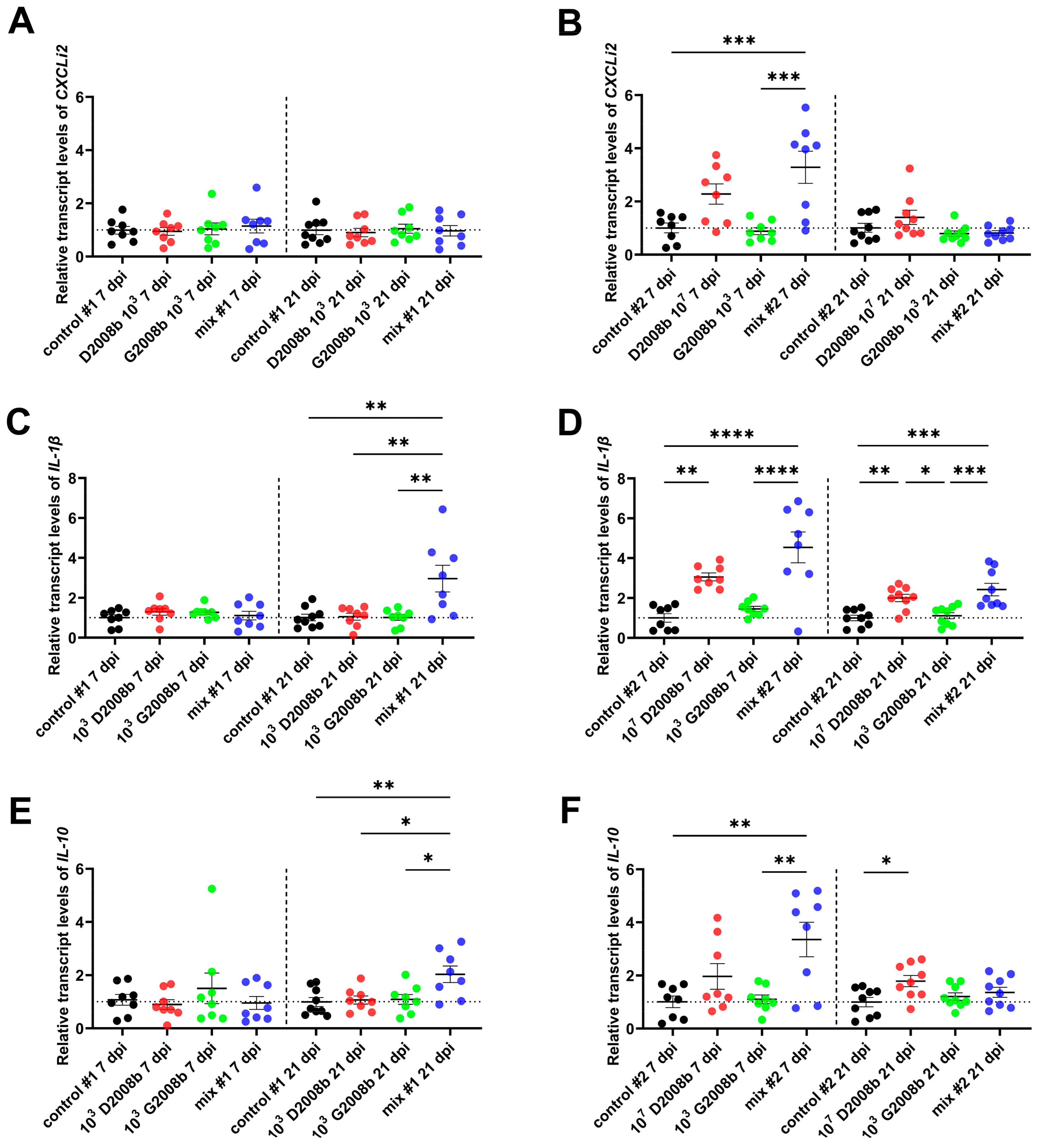 Microorganisms 11 01677 g003