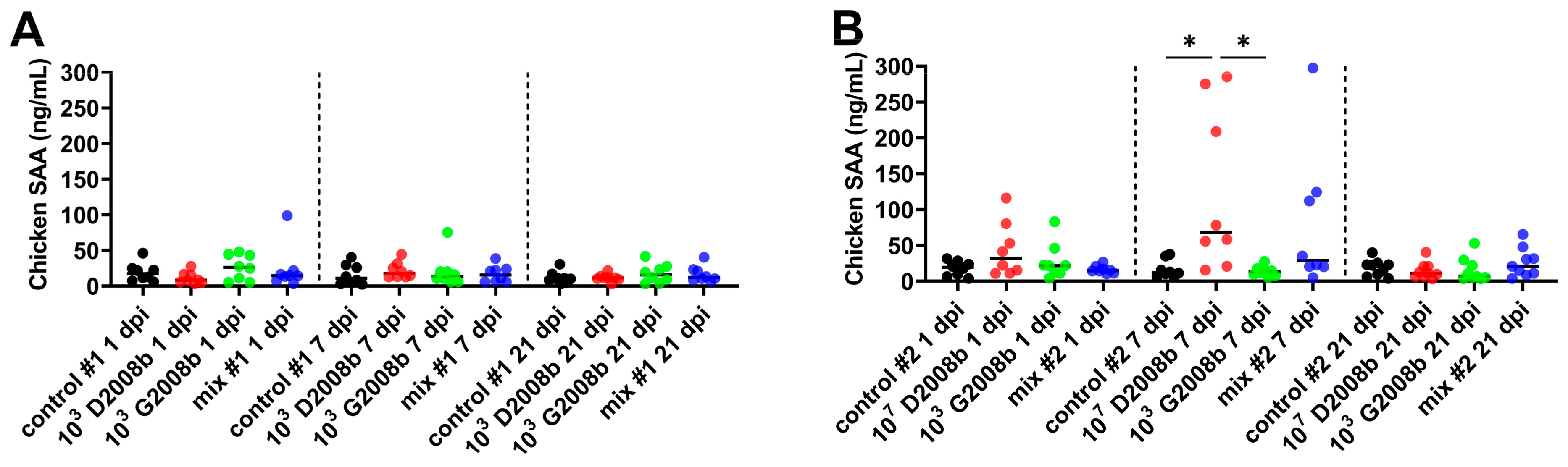 Microorganisms 11 01677 g005