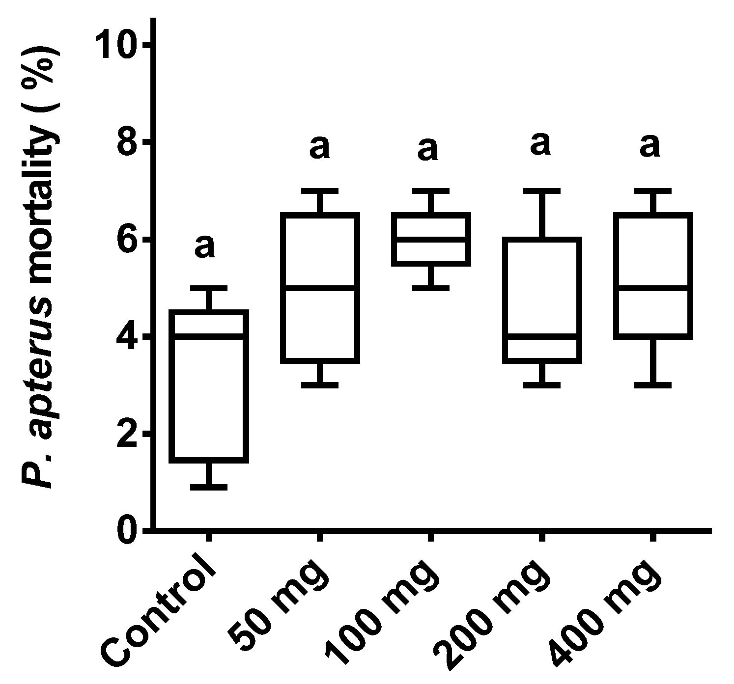 Microorganisms 11 01678 g002