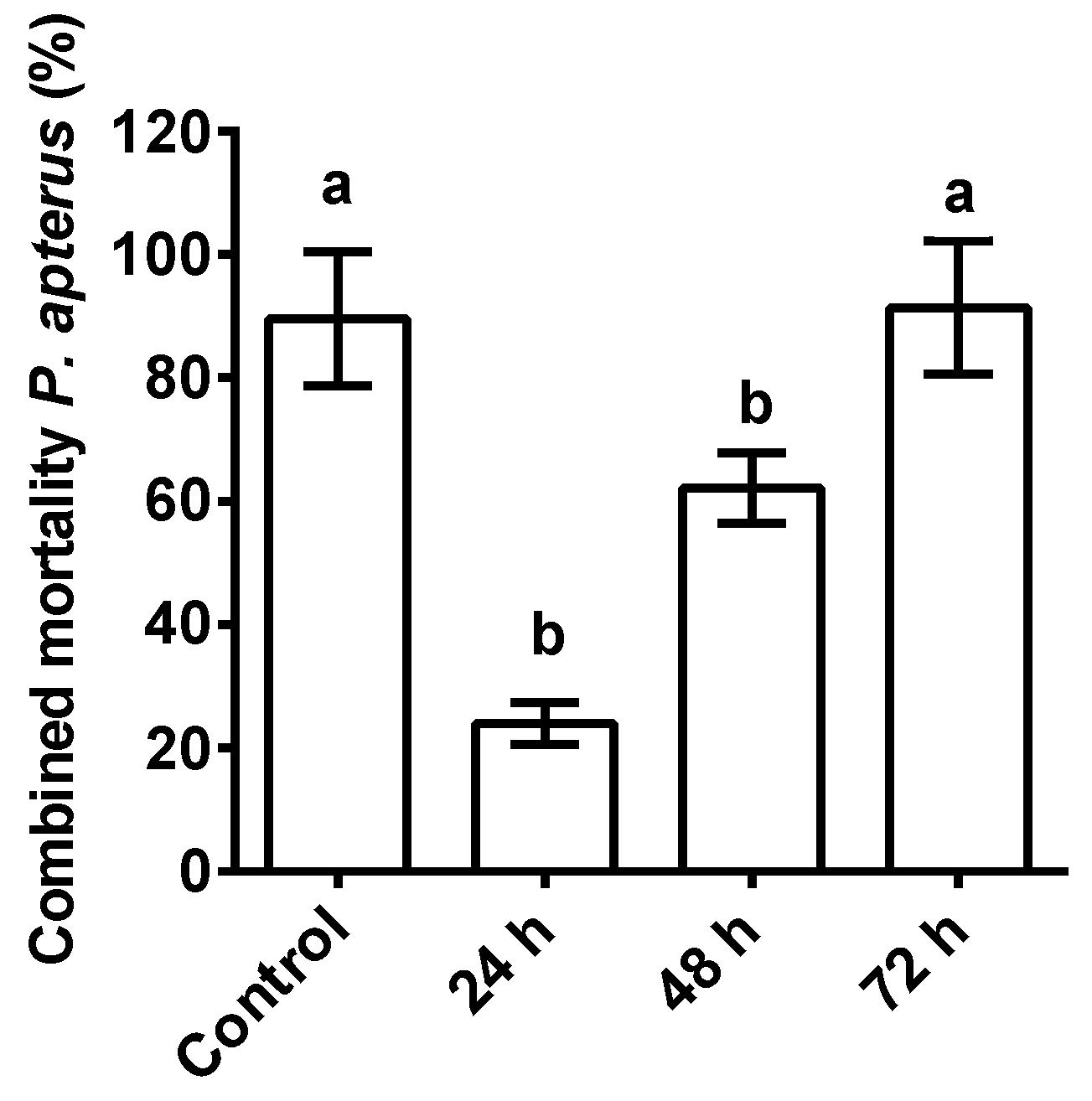 Microorganisms 11 01678 g003