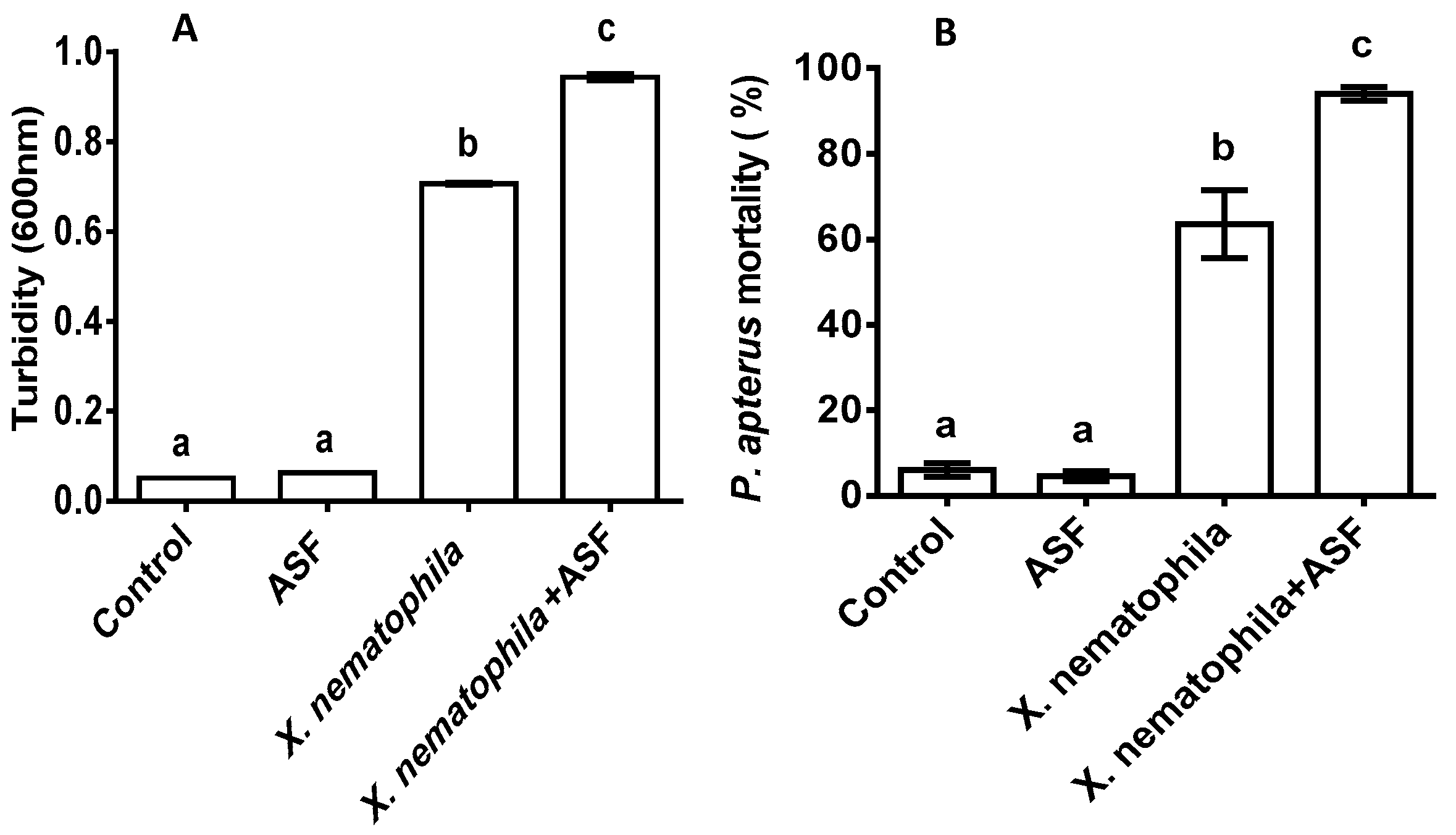 Microorganisms 11 01678 g005