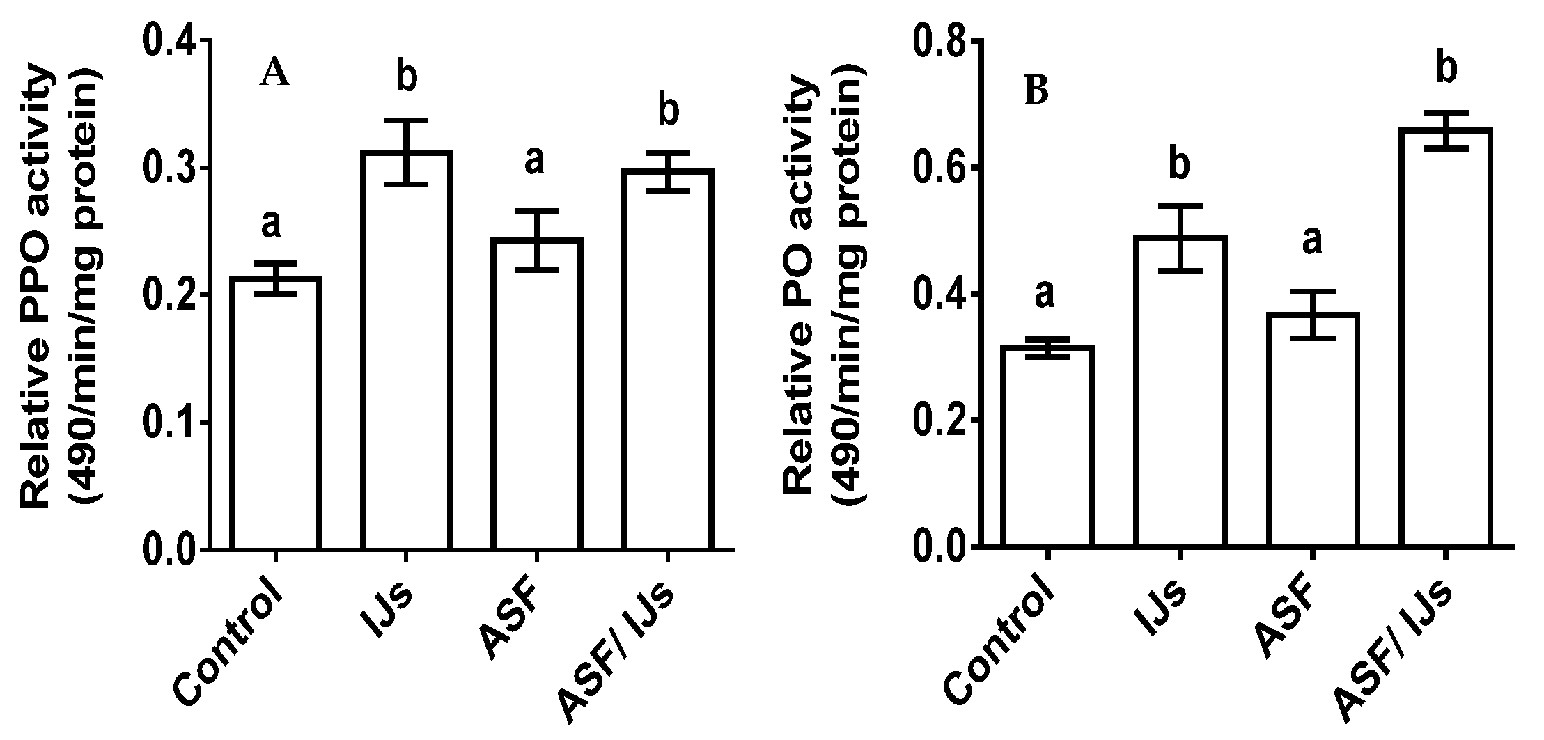 Microorganisms 11 01678 g007