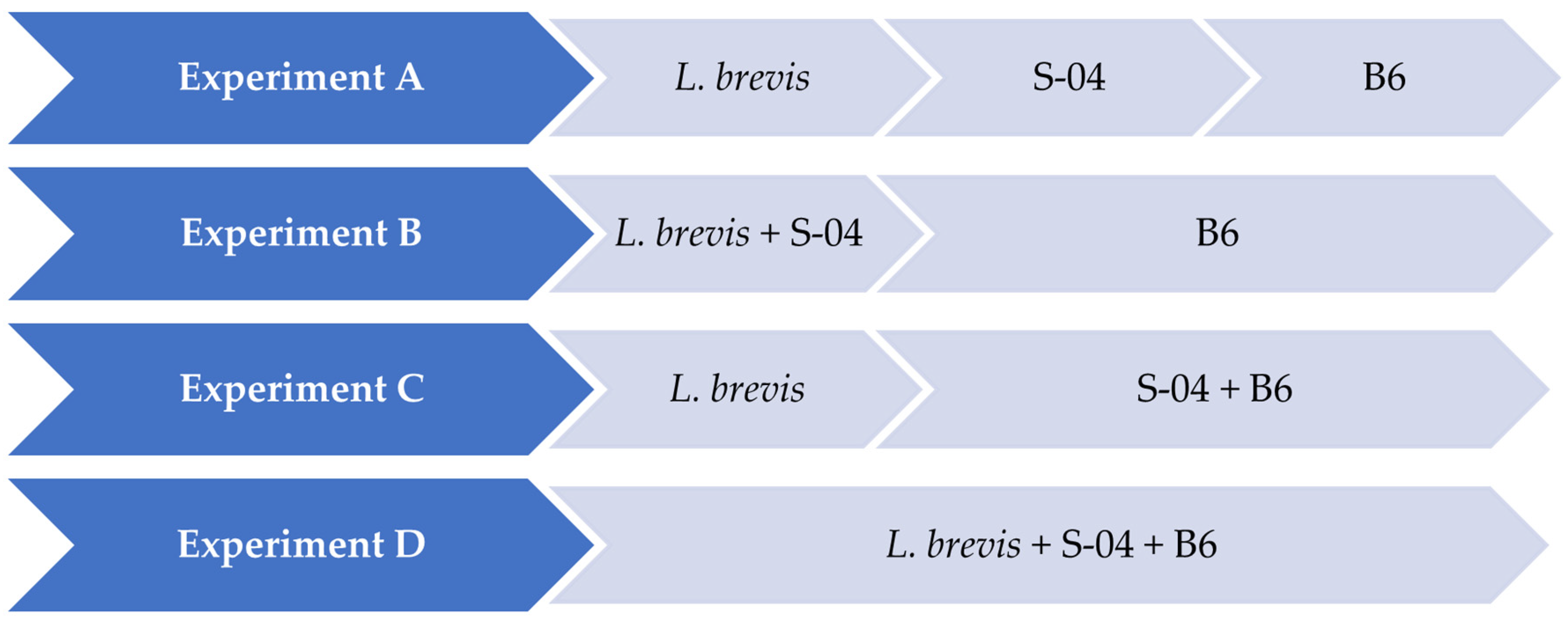Microorganisms 11 01681 g001 Microorganisms 11 01681 g001