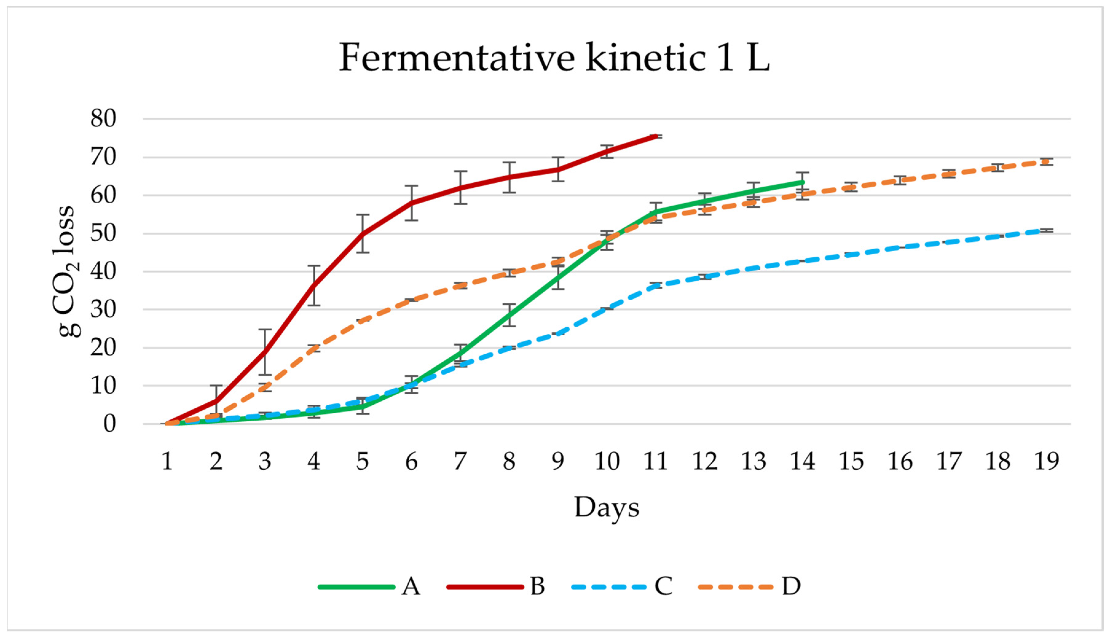 Microorganisms 11 01681 g003 Microorganisms 11 01681 g003