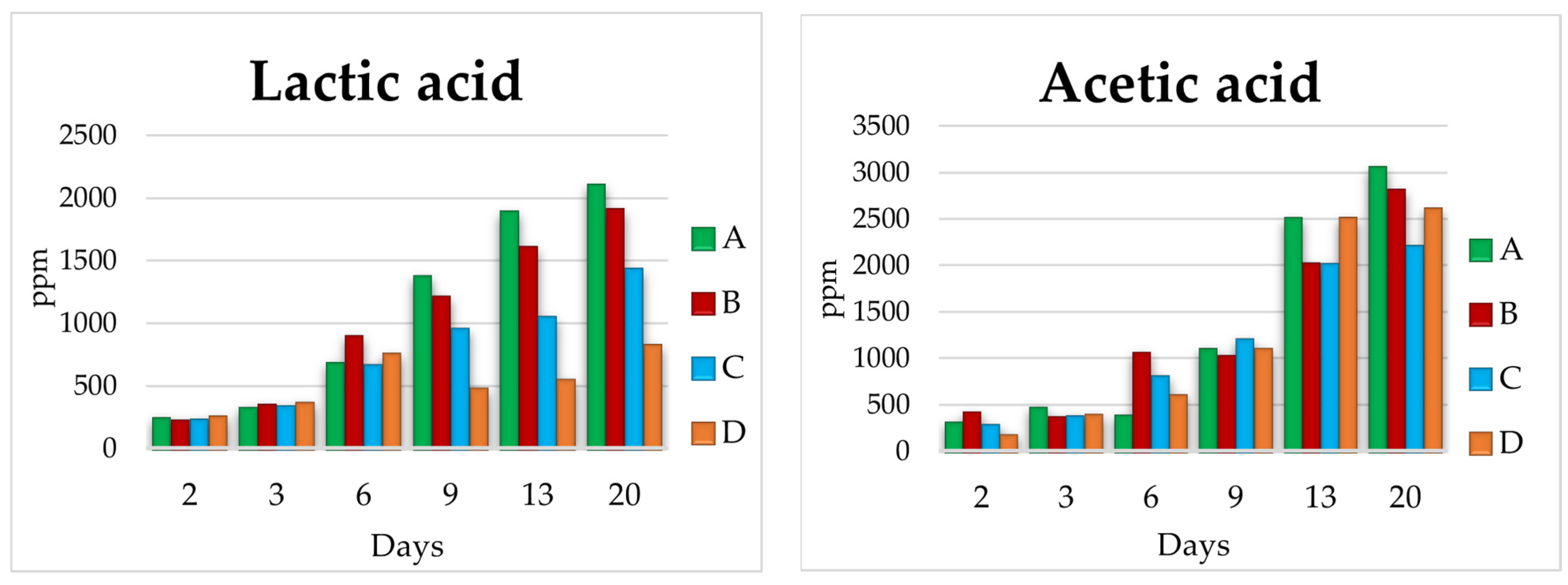 Microorganisms 11 01681 g004 Microorganisms 11 01681 g004