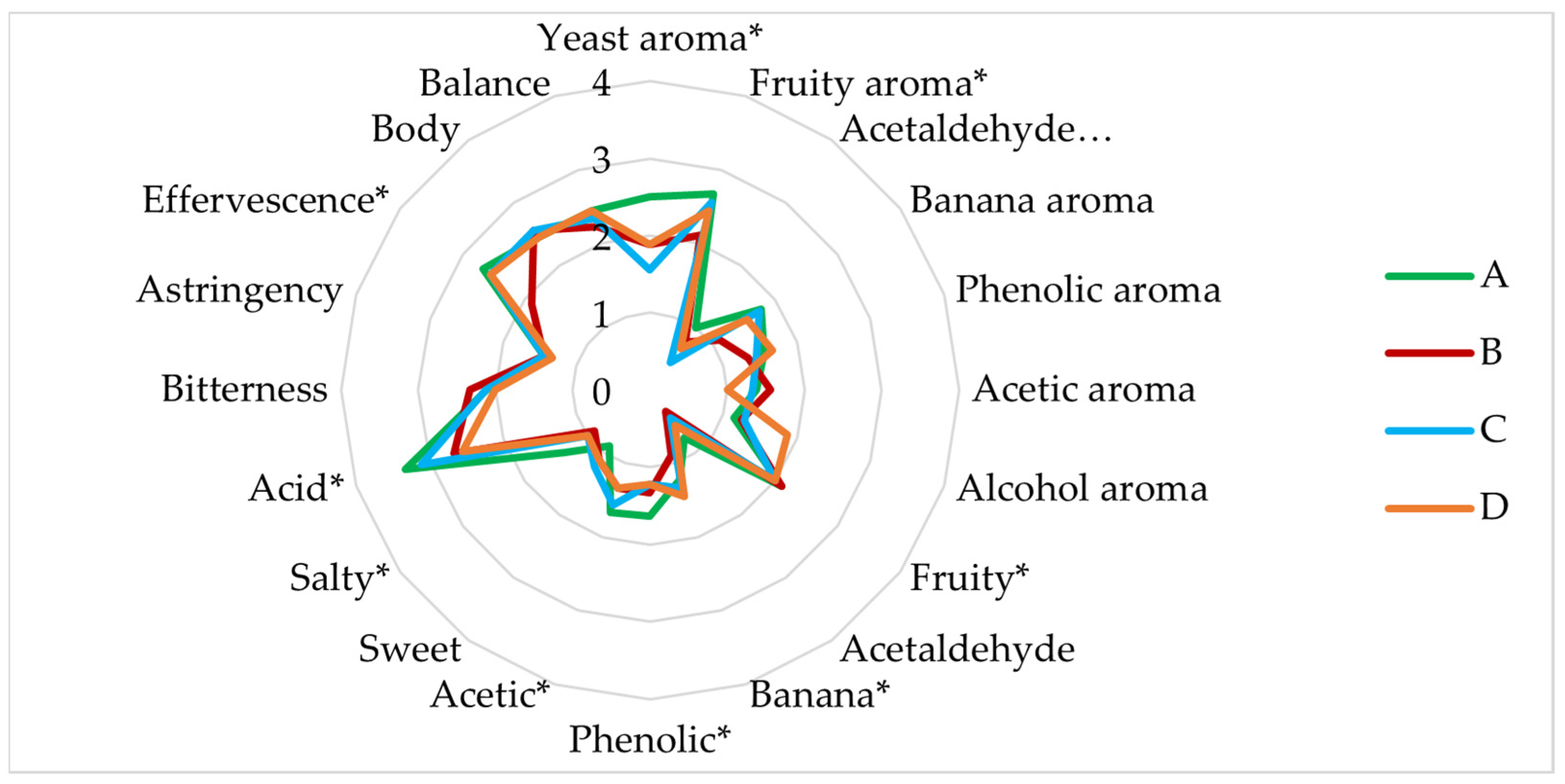 Microorganisms 11 01681 g005 Microorganisms 11 01681 g005