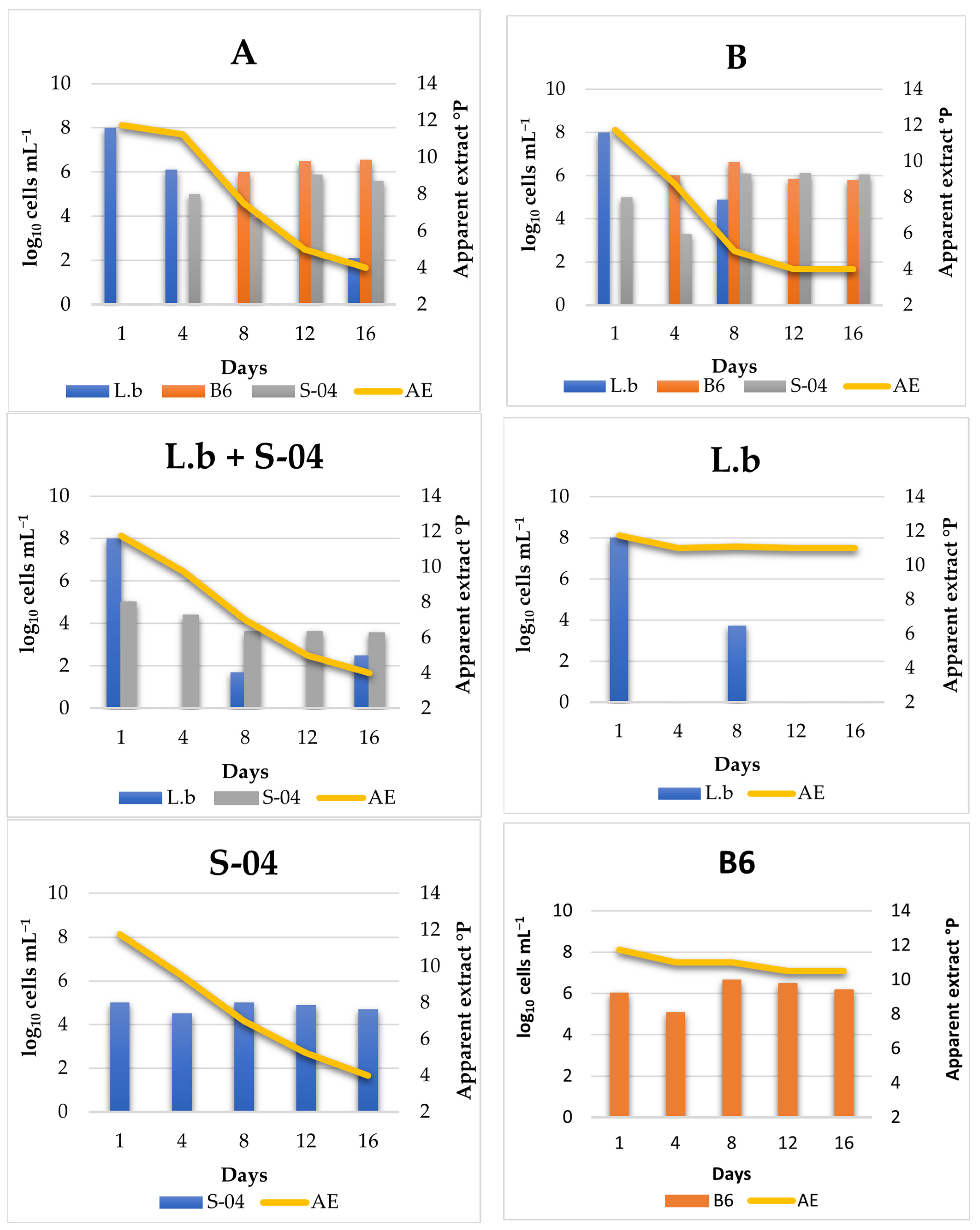 Microorganisms 11 01681 g007 Microorganisms 11 01681 g007