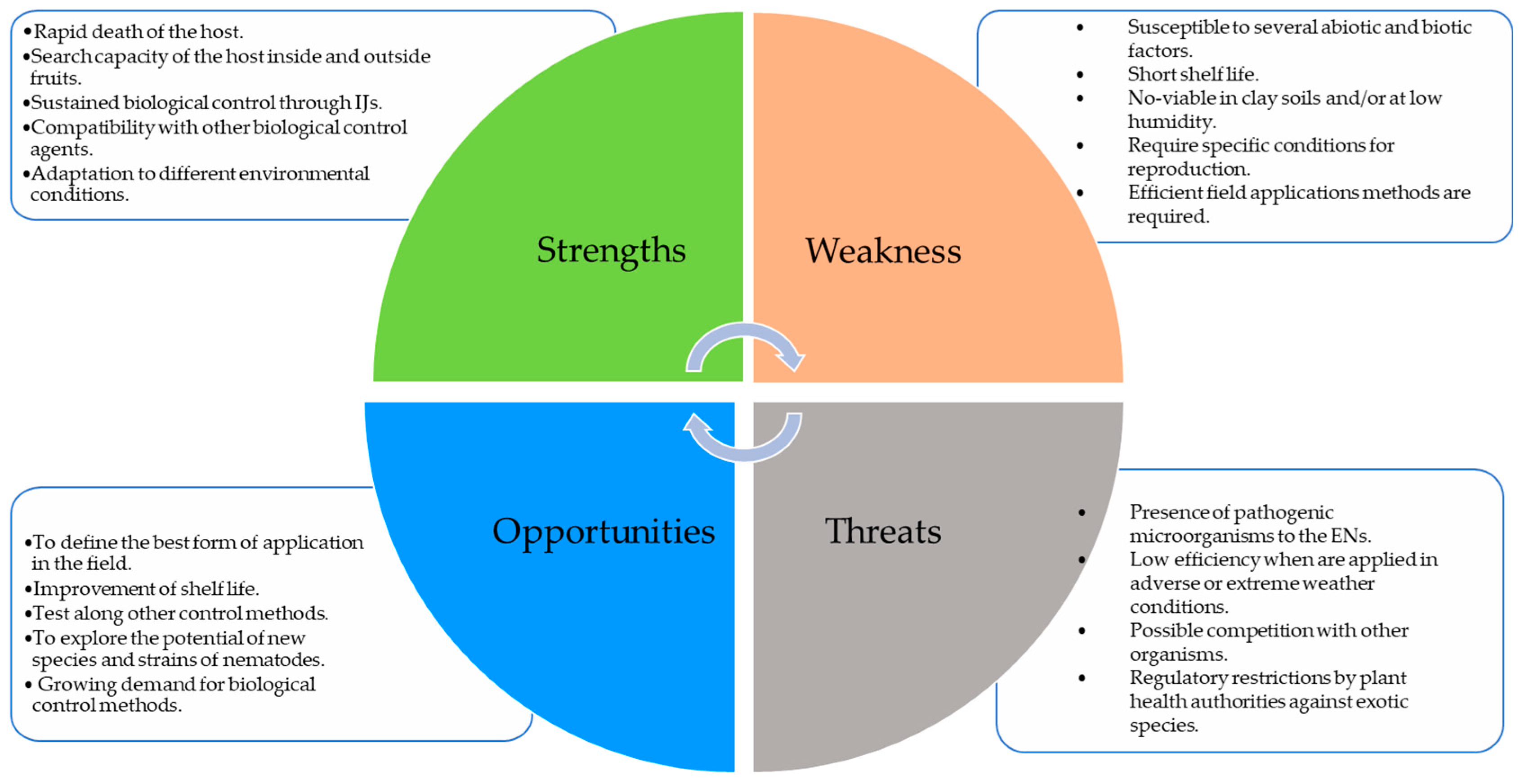 Microorganisms 11 01682 g002 Microorganisms 11 01682 g002