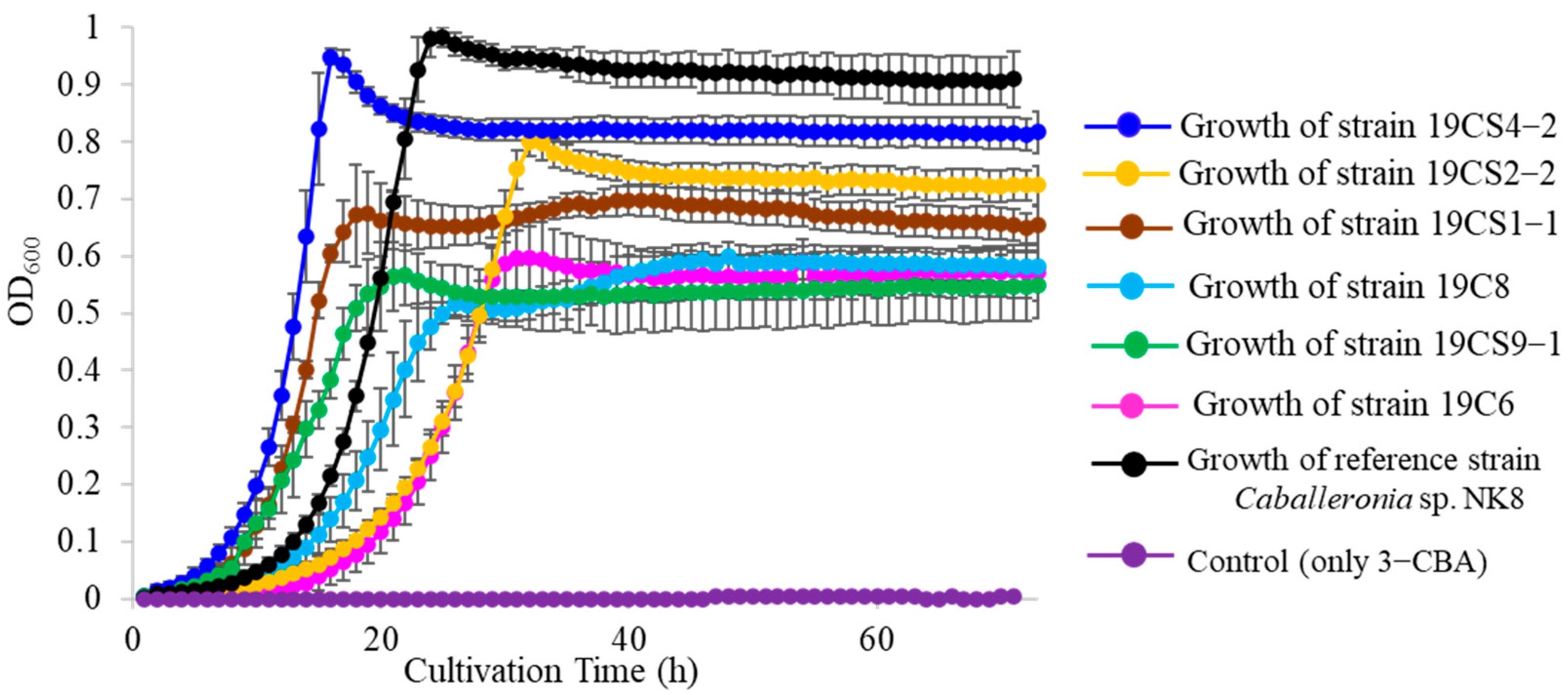 Microorganisms 11 01684 g001