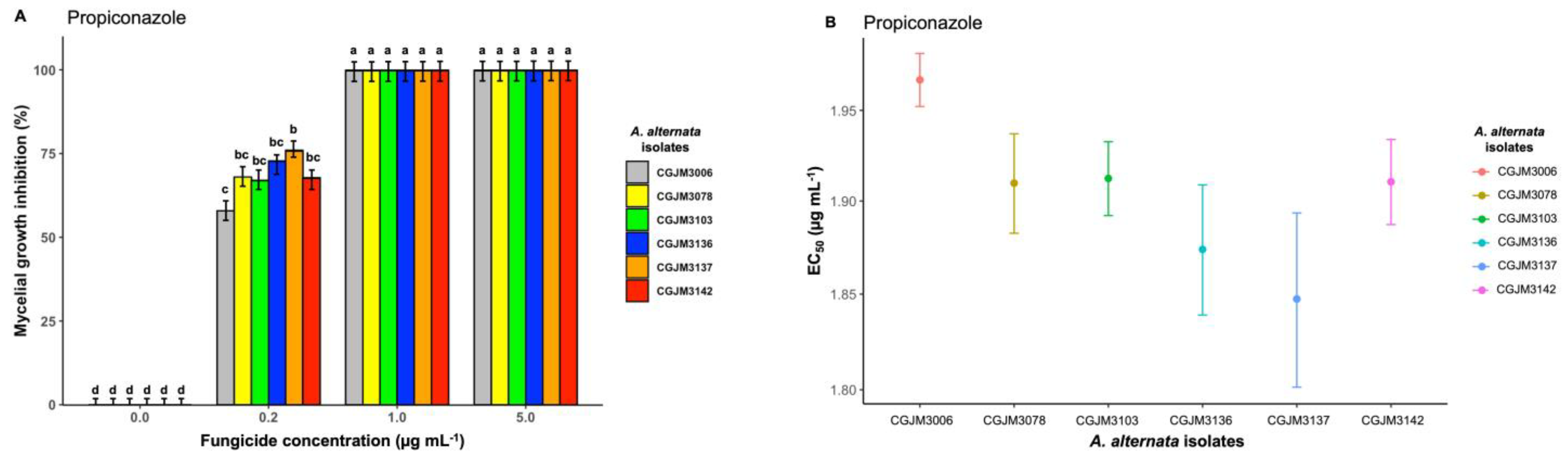 Microorganisms 11 01691 g003 Microorganisms 11 01691 g003